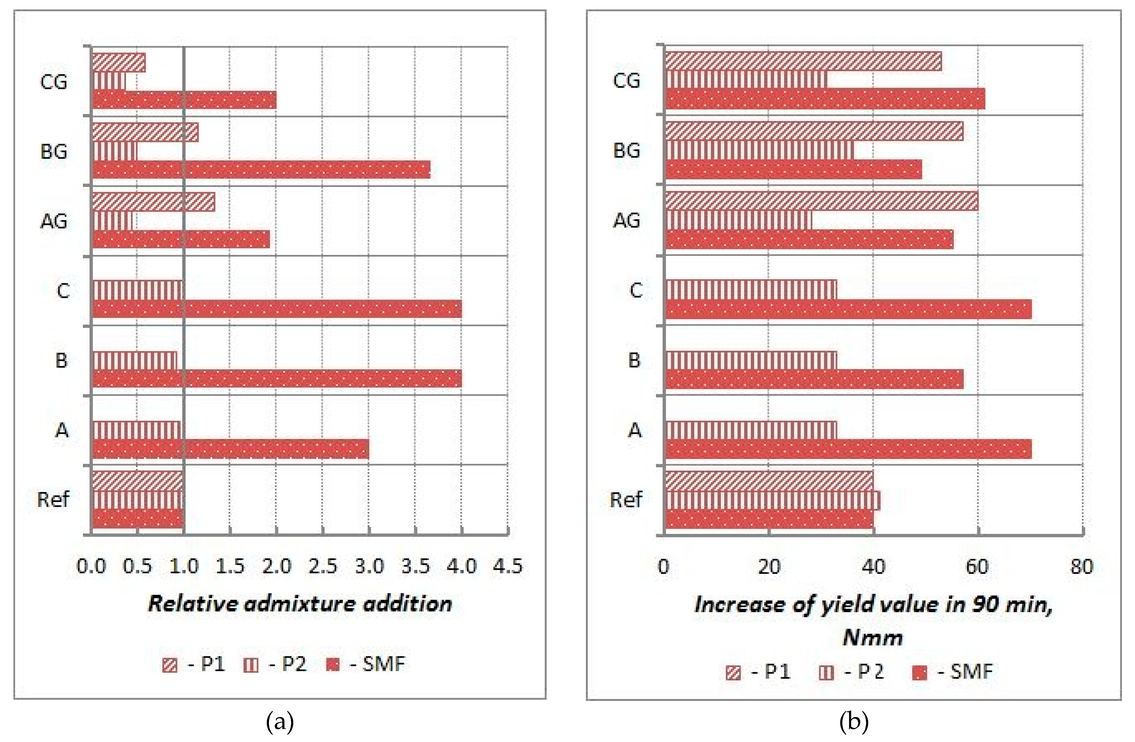 Materials 13 02245 g014