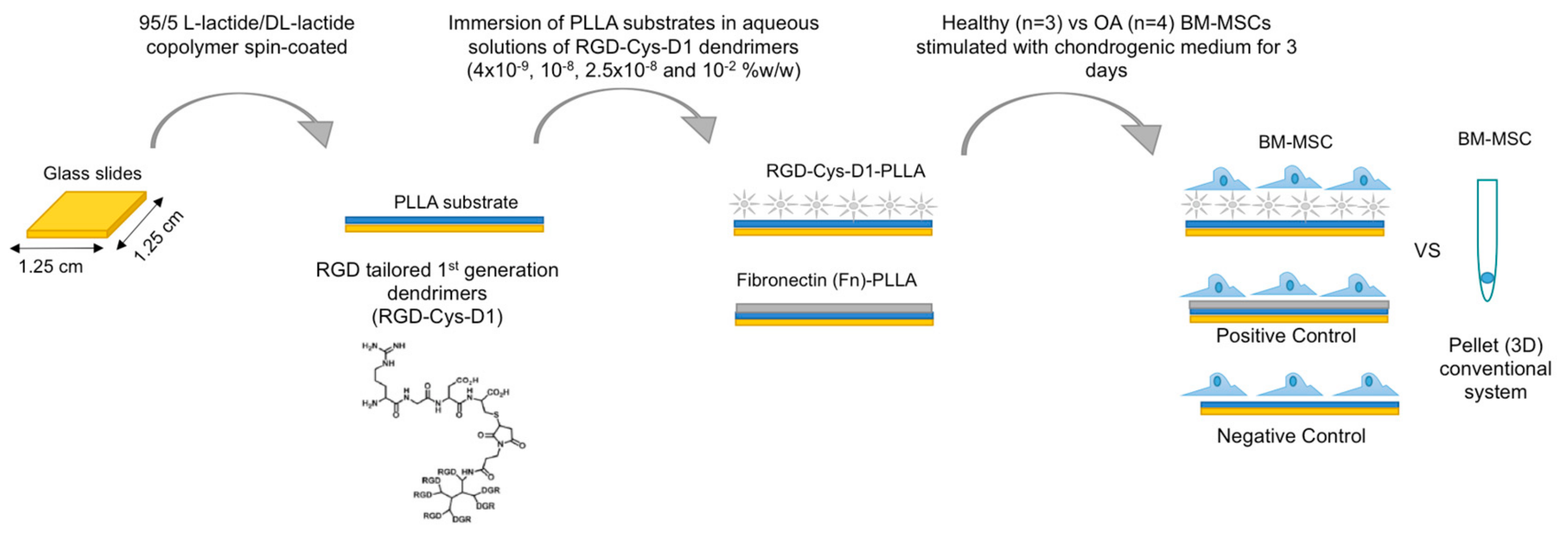 Materials 13 02247 g001