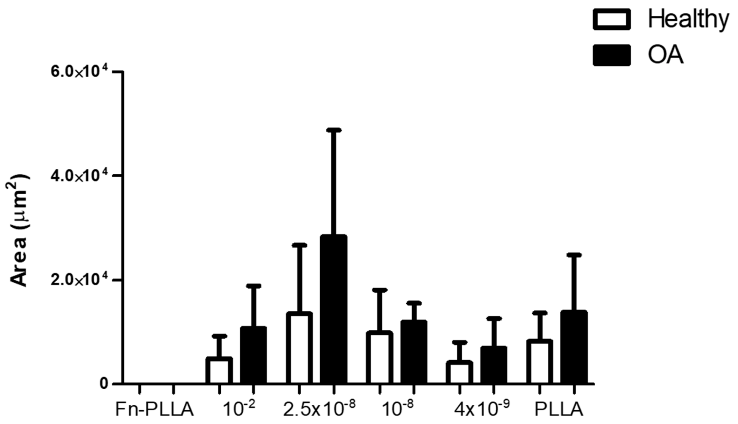 Materials 13 02247 g003