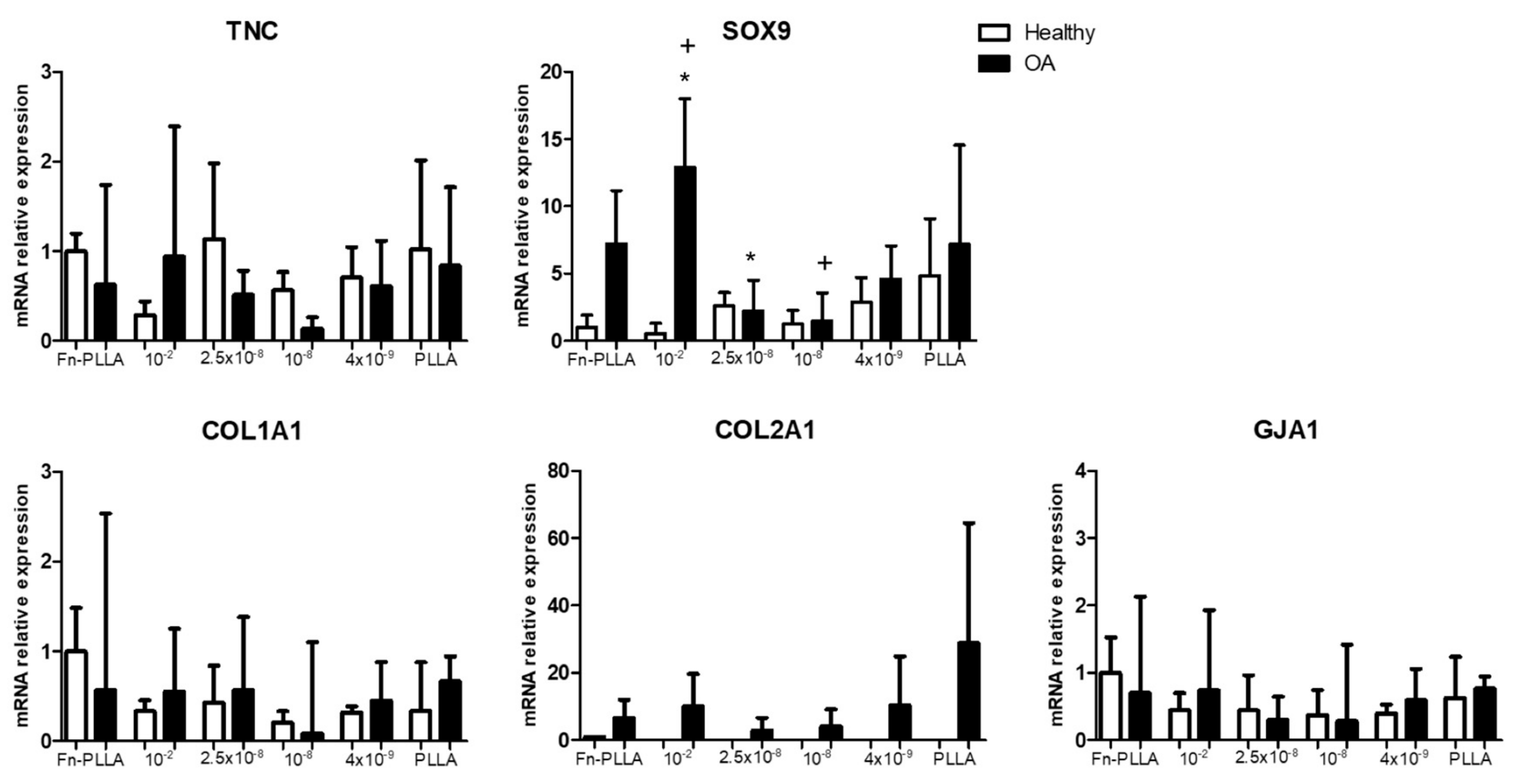 Materials 13 02247 g005