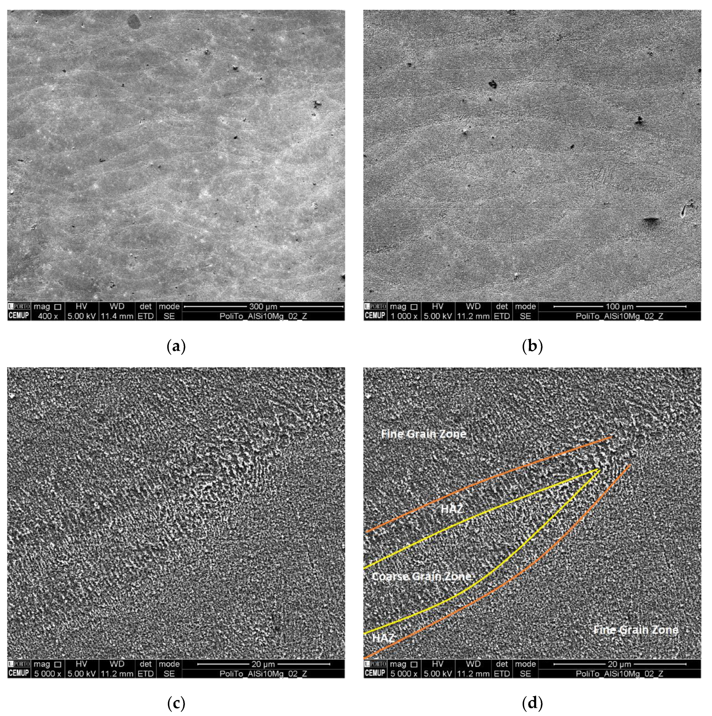 Materials 13 02248 g005