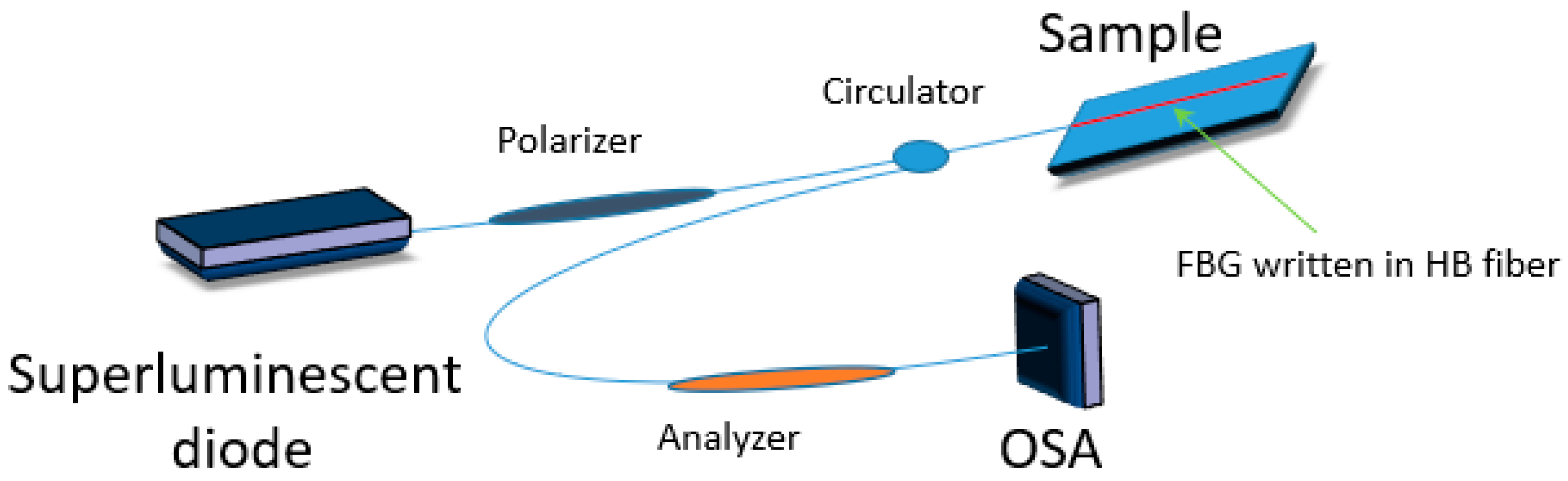 Materials 13 02249 g003