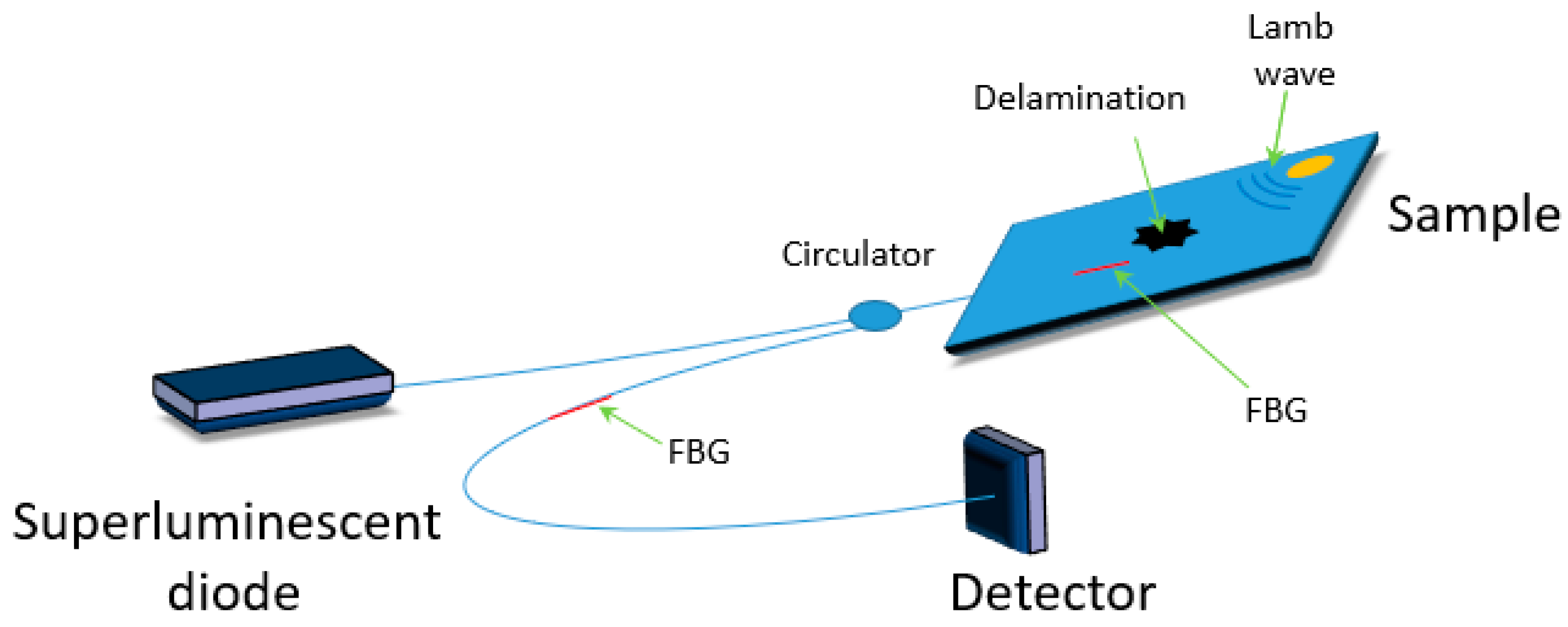 Materials 13 02249 g005