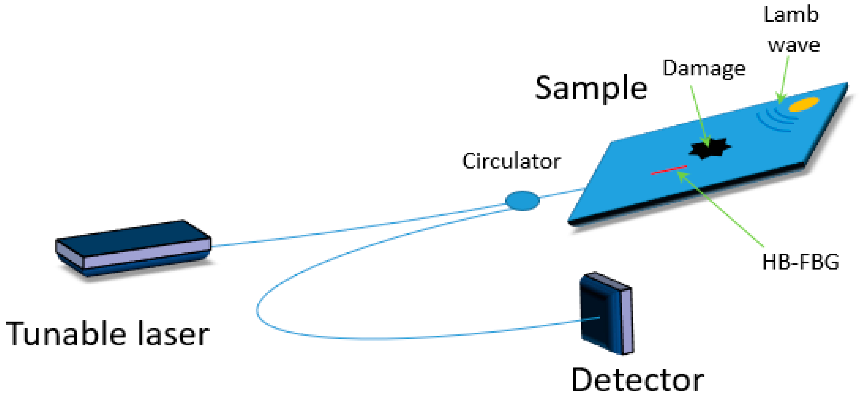 Materials 13 02249 g006