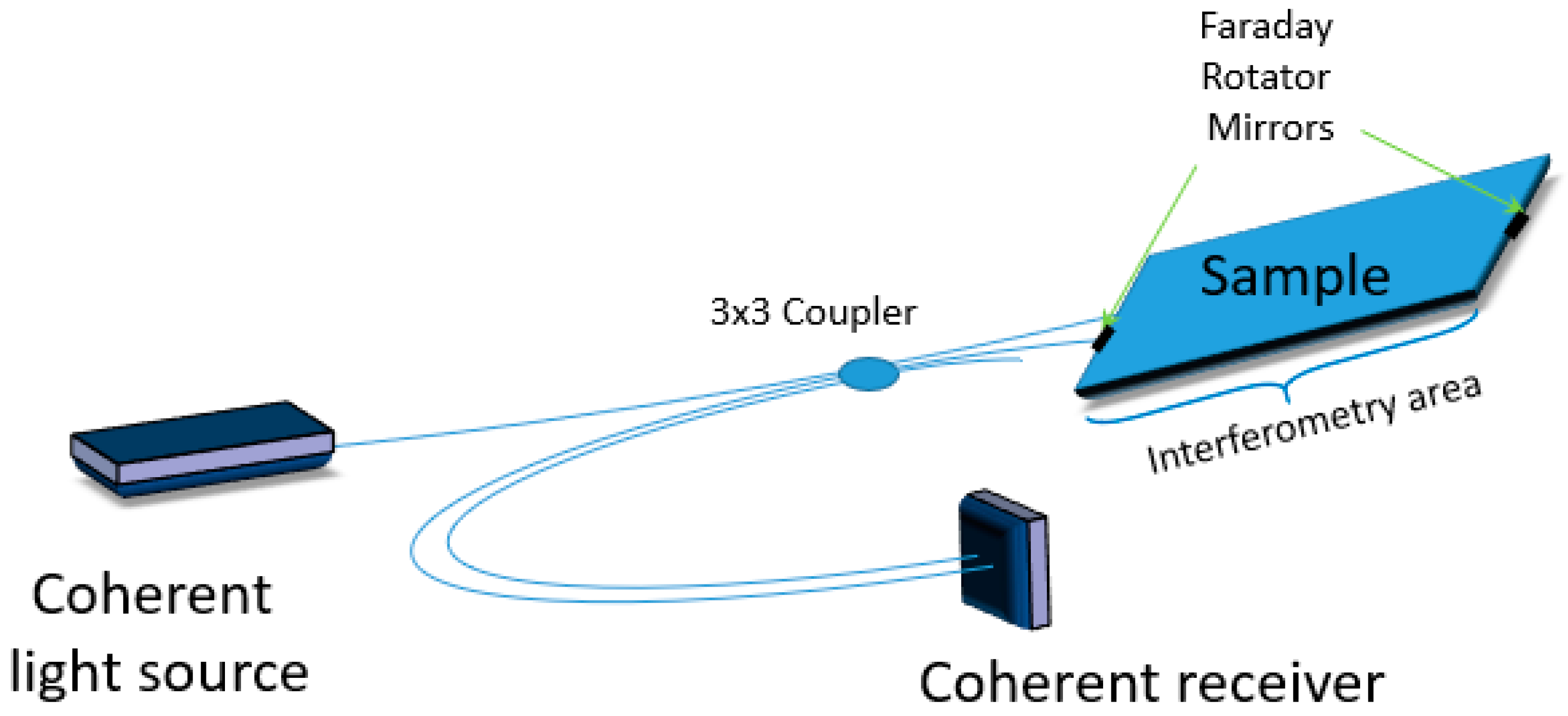 Materials 13 02249 g007