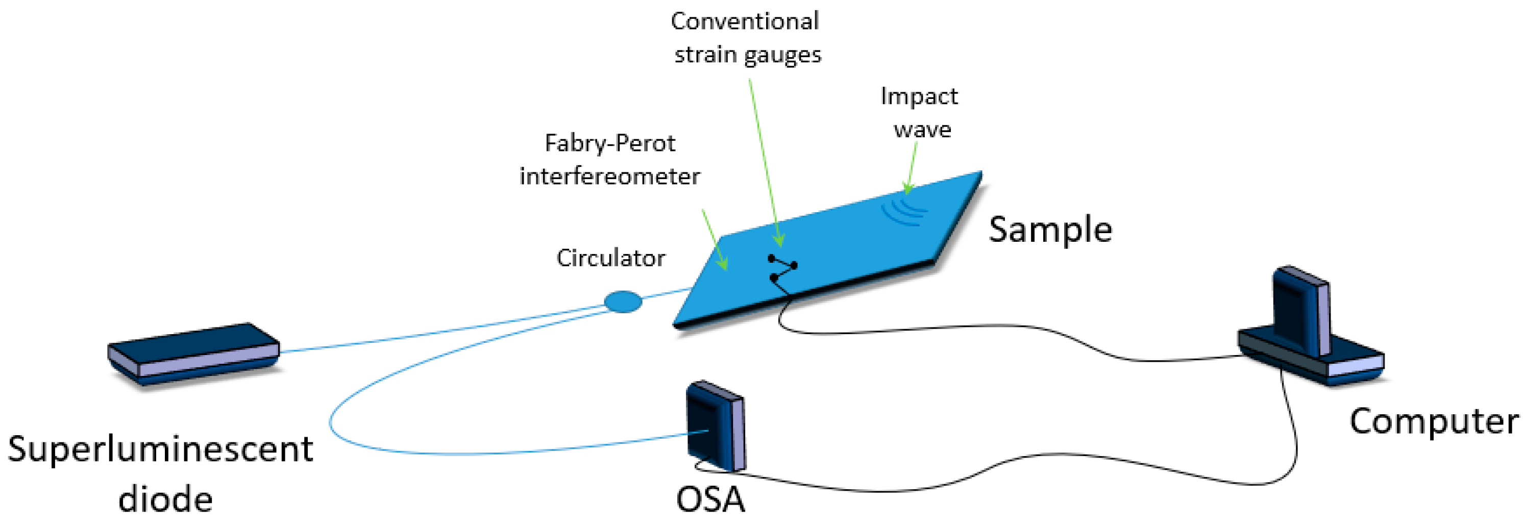 Materials 13 02249 g009