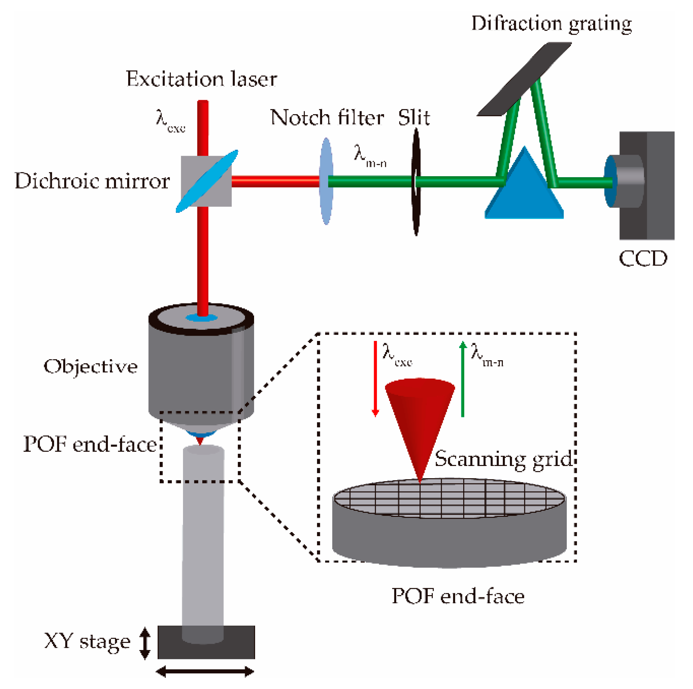 Materials 13 02251 g002