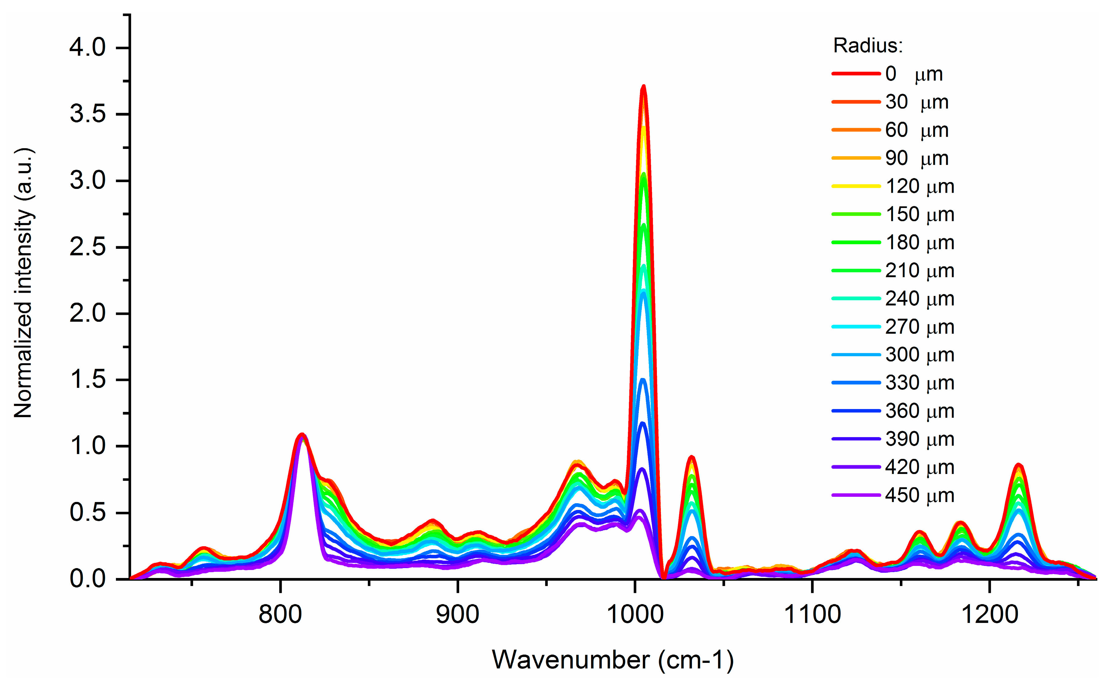 Materials 13 02251 g003