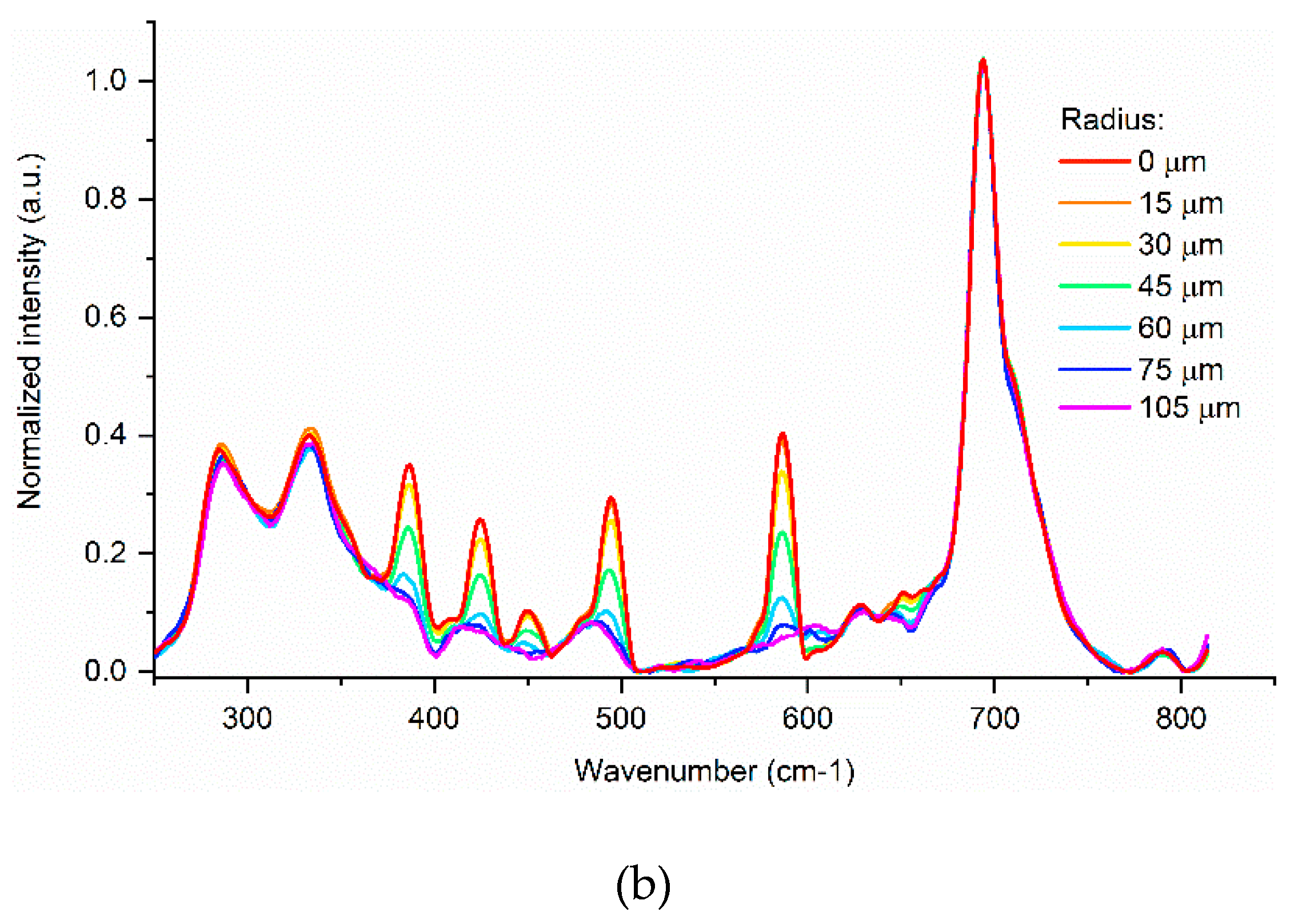 Materials 13 02251 g006b