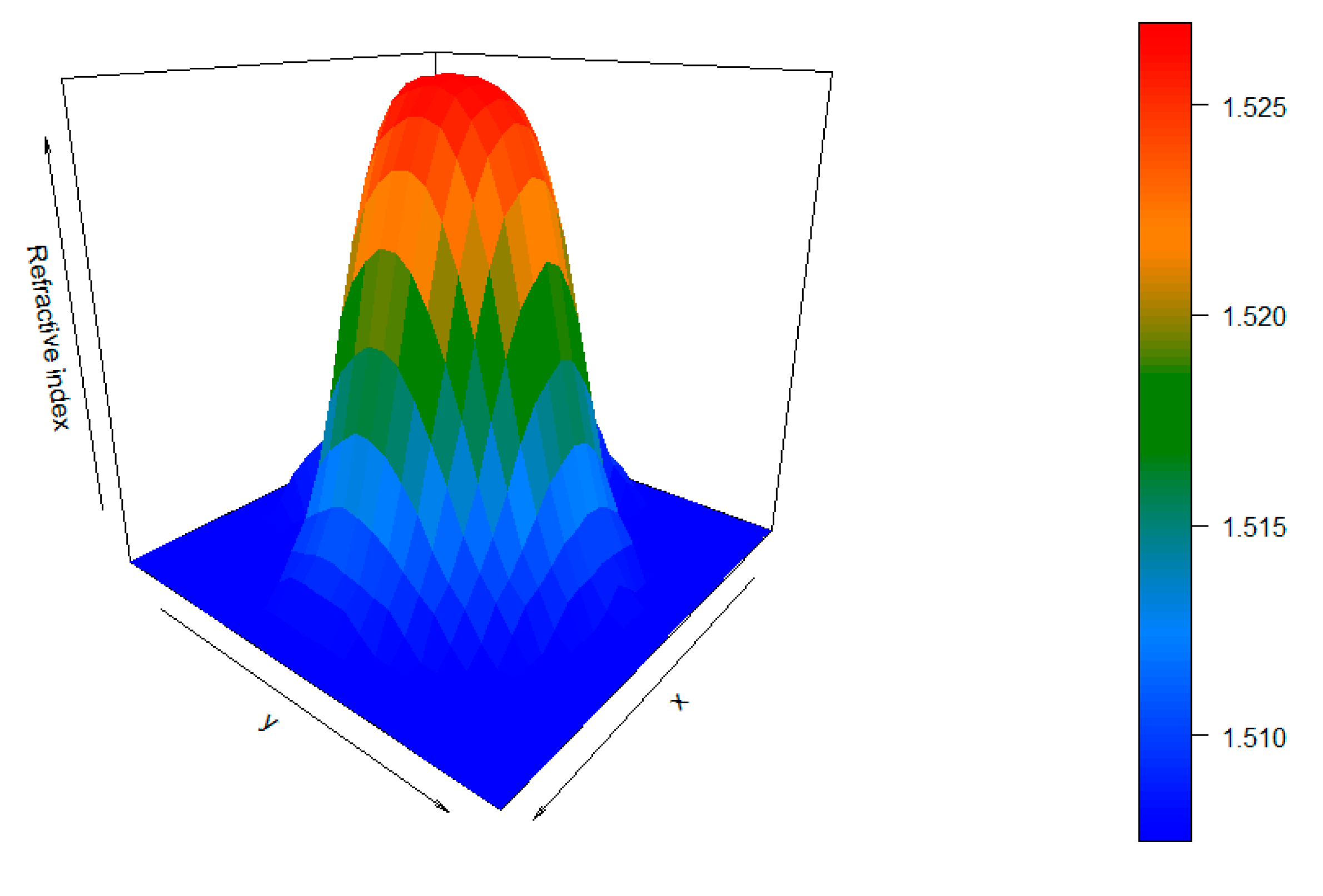 Materials 13 02251 g009