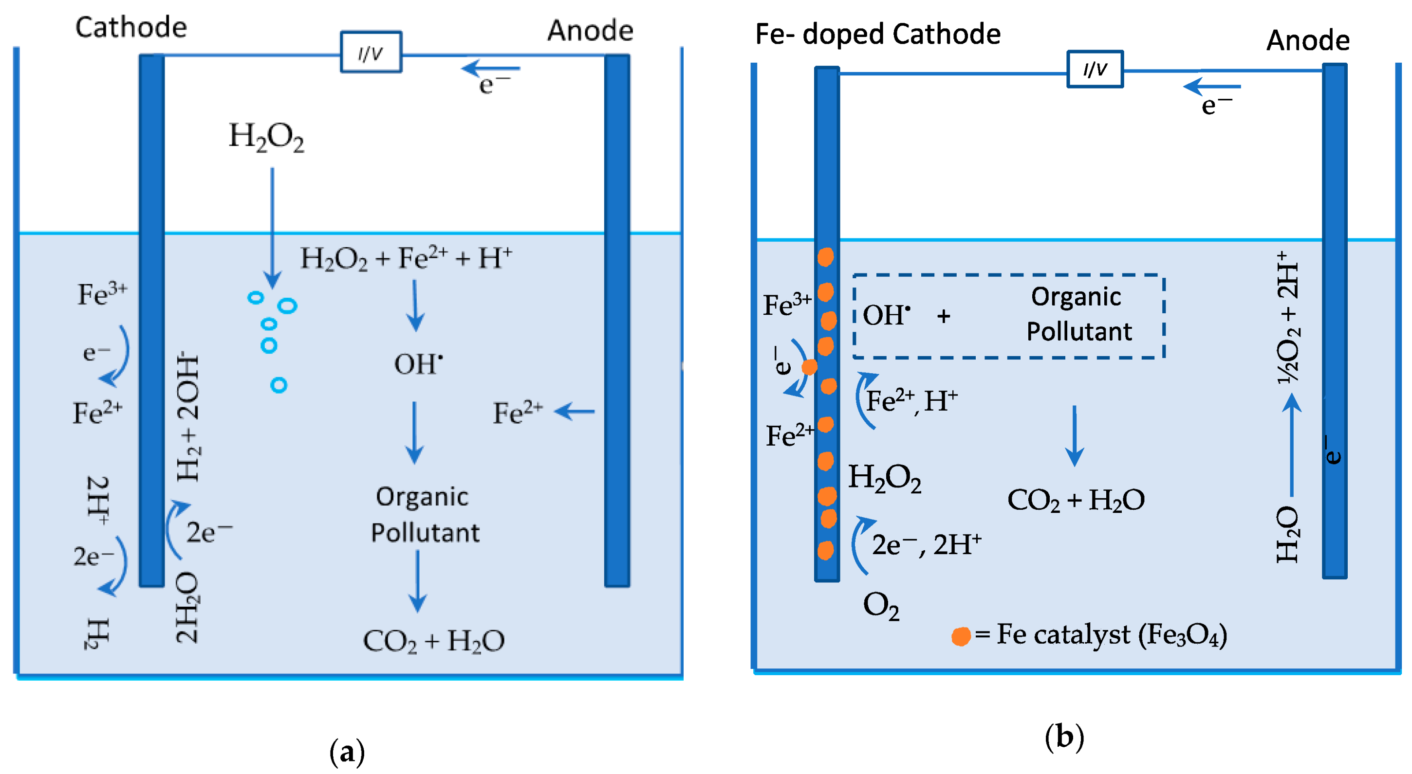 Materials 13 02254 g001
