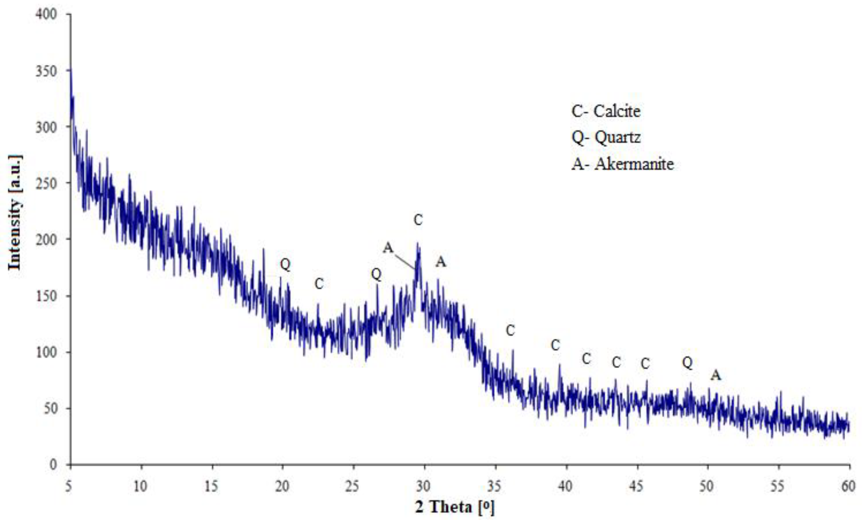 Materials 13 02257 g001