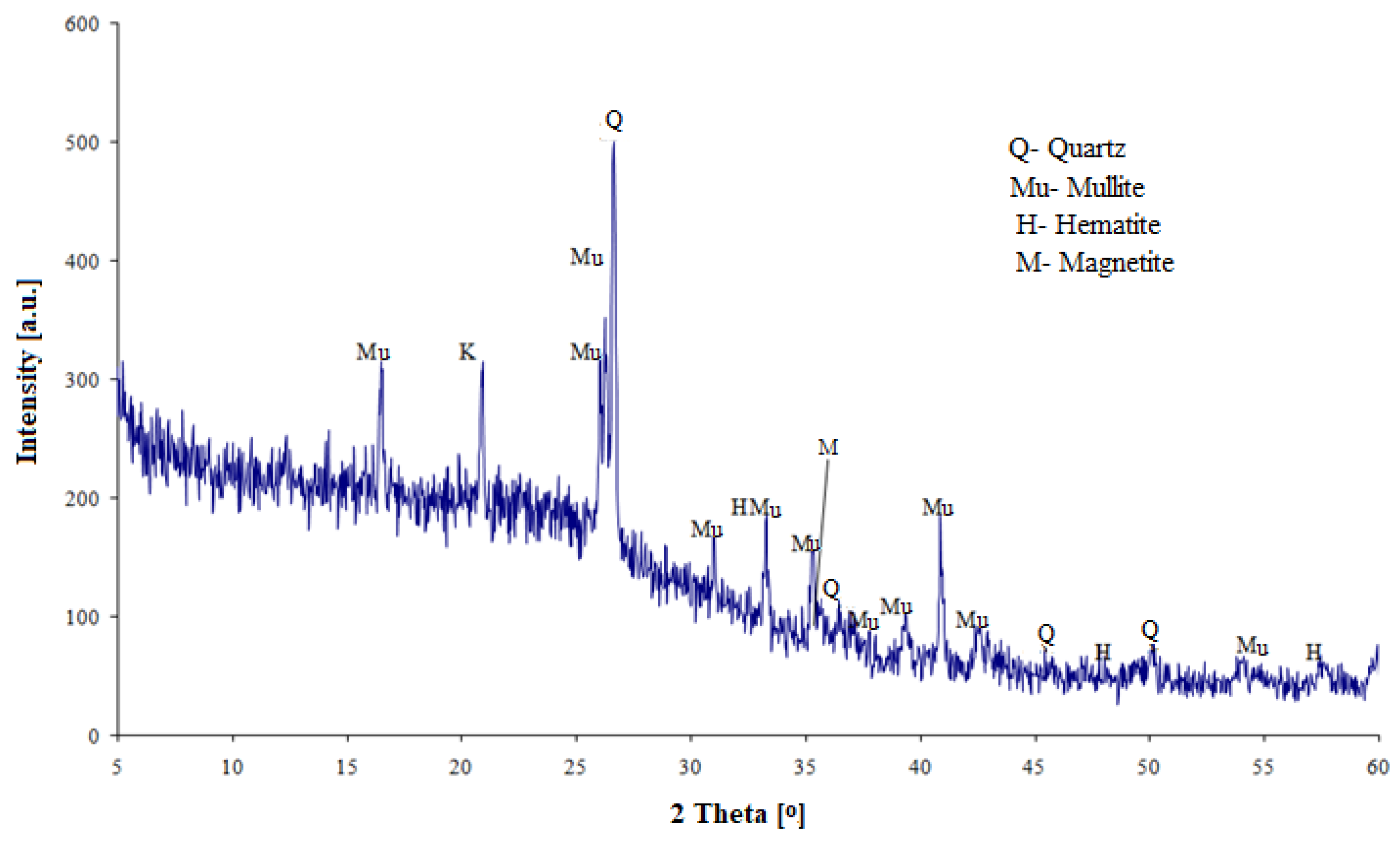 Materials 13 02257 g002