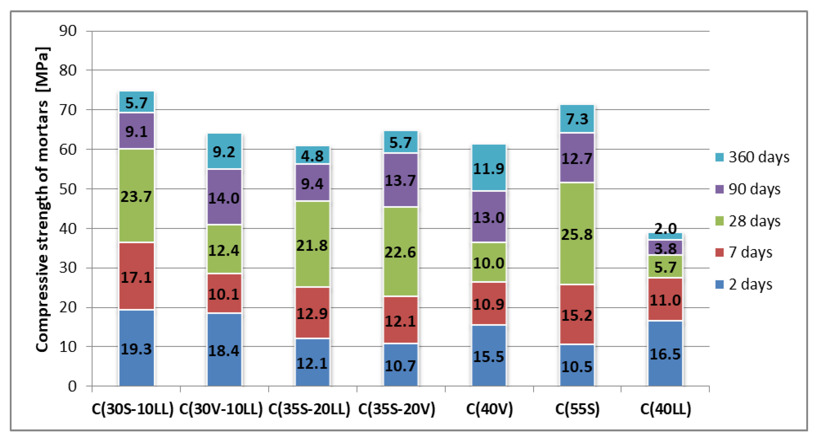 Materials 13 02257 g004
