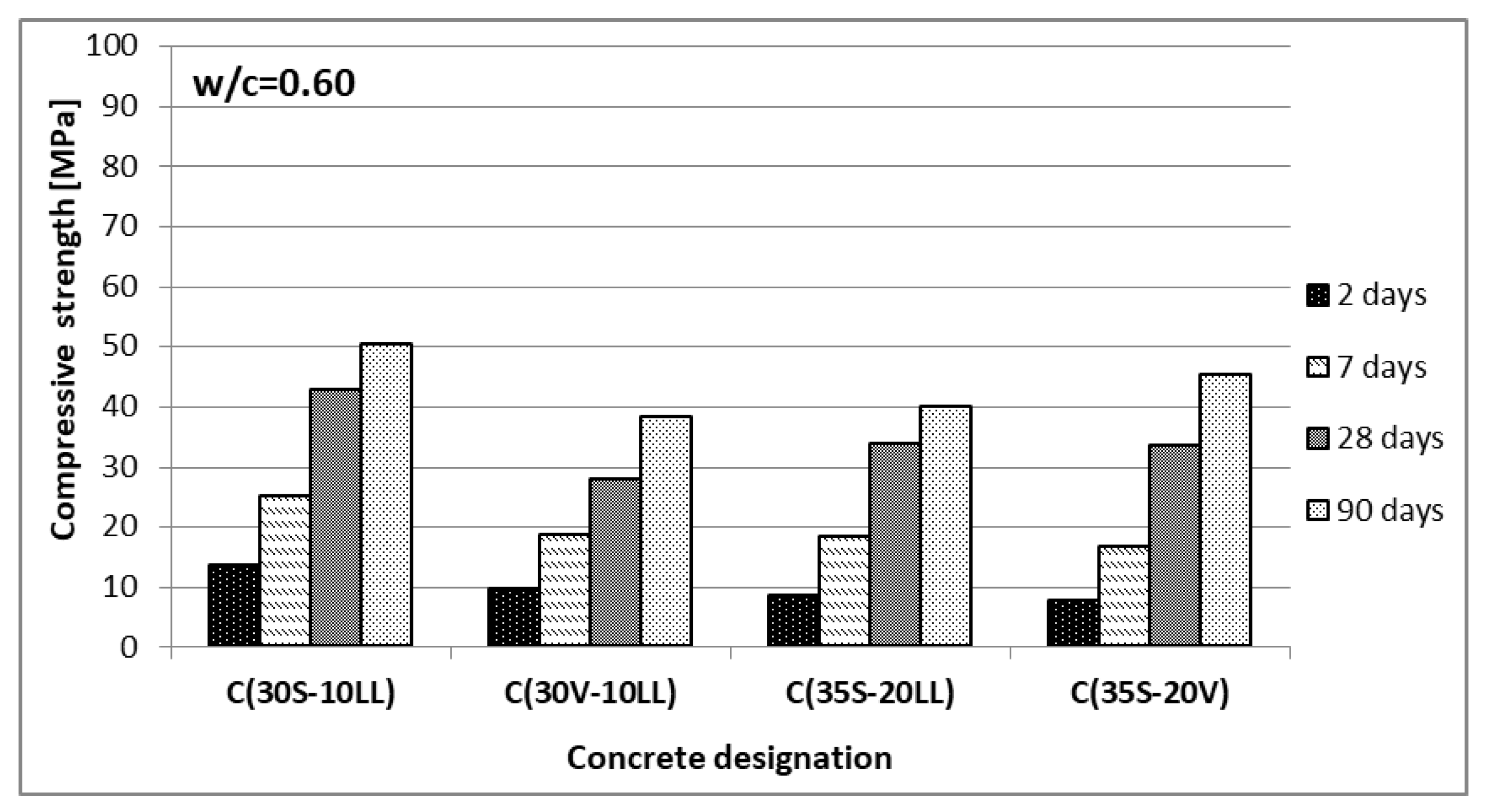 Materials 13 02257 g005