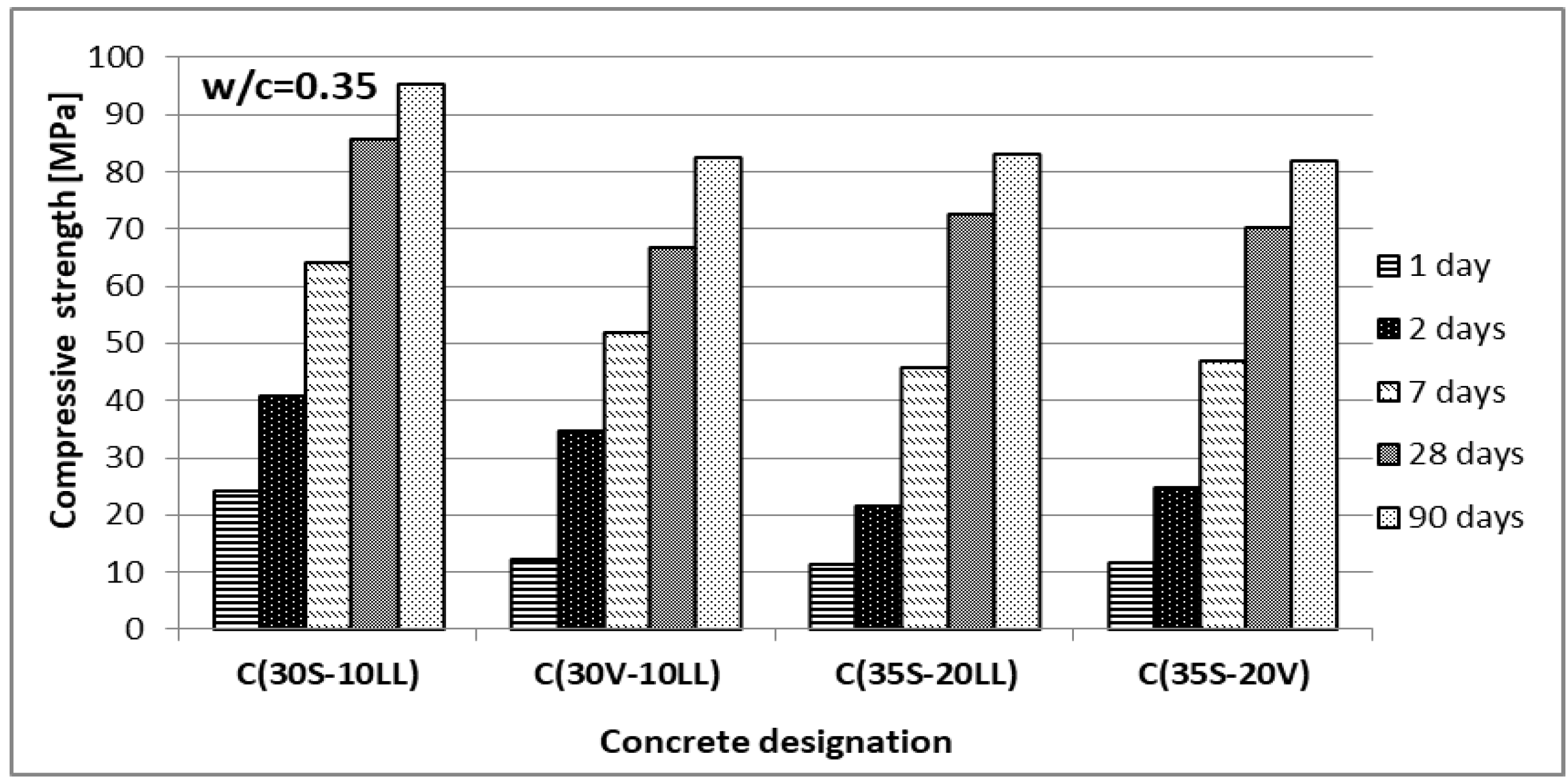 Materials 13 02257 g006