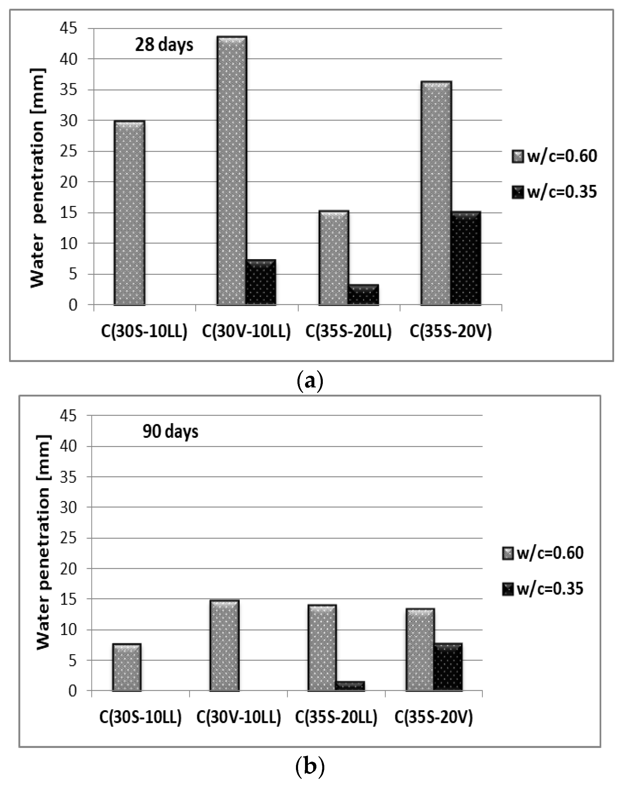 Materials 13 02257 g009
