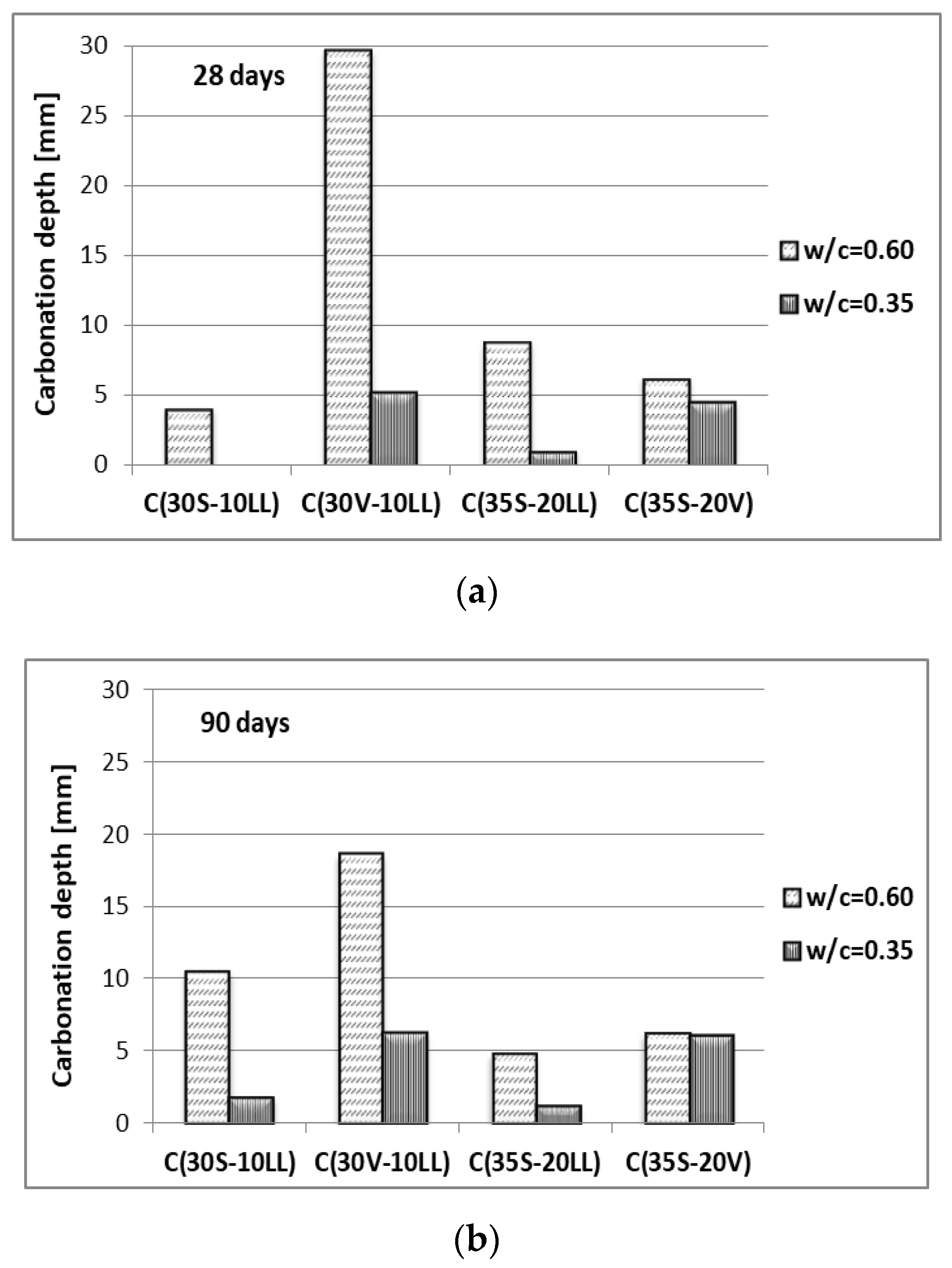 Materials 13 02257 g010
