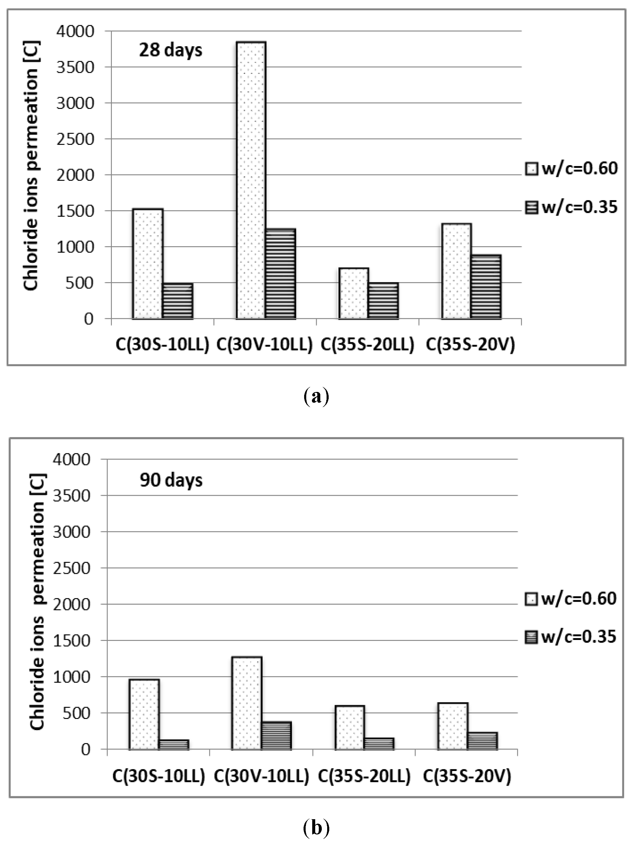 Materials 13 02257 g011