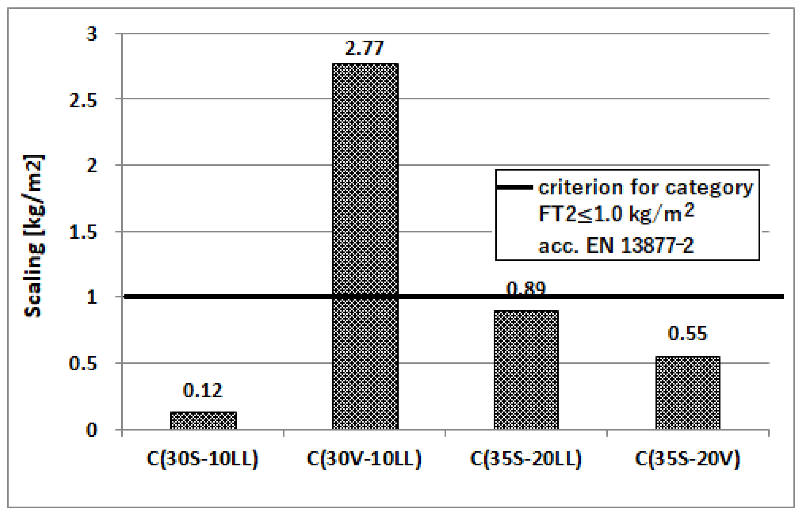Materials 13 02257 g013