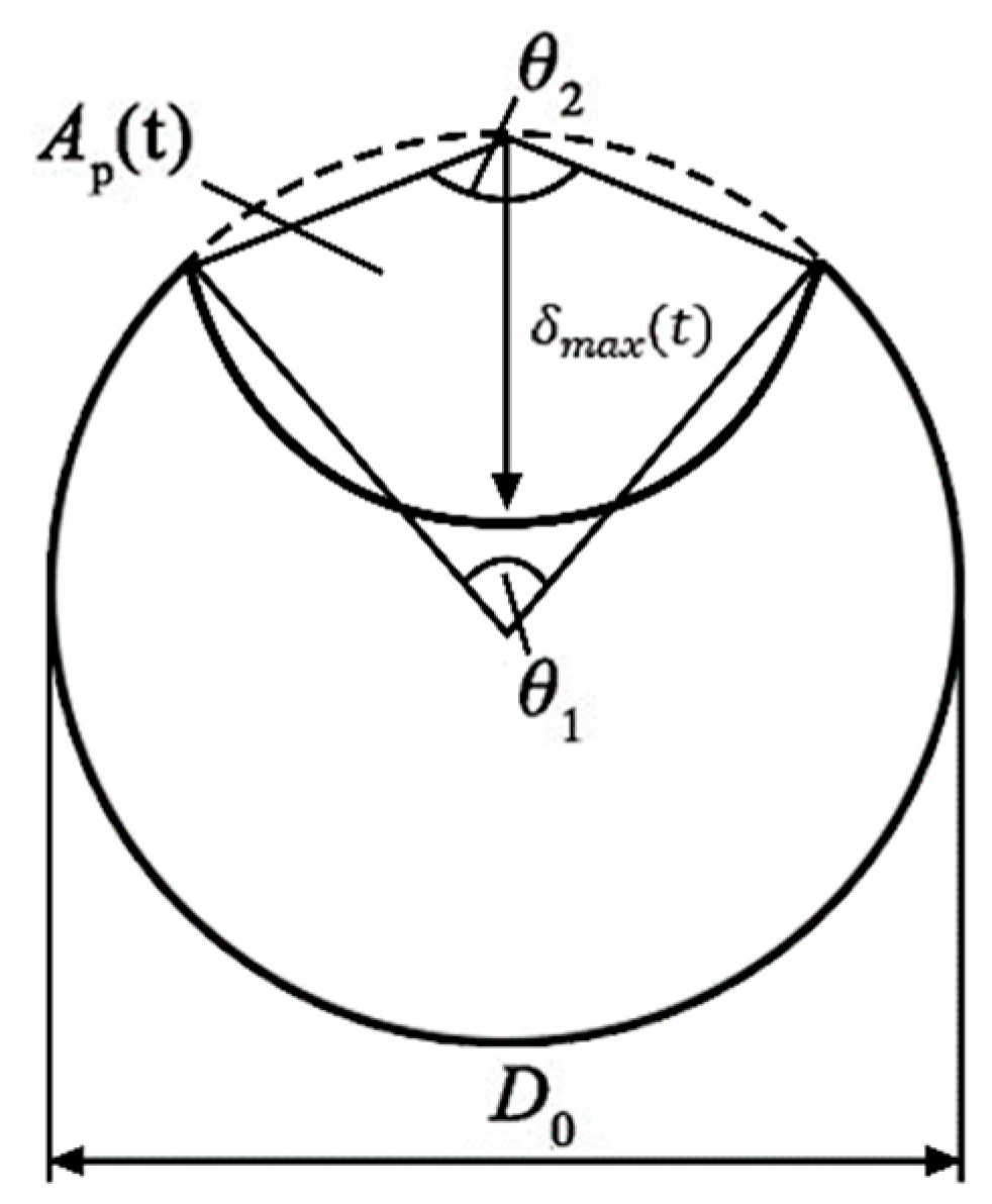 Materials 13 02260 g002