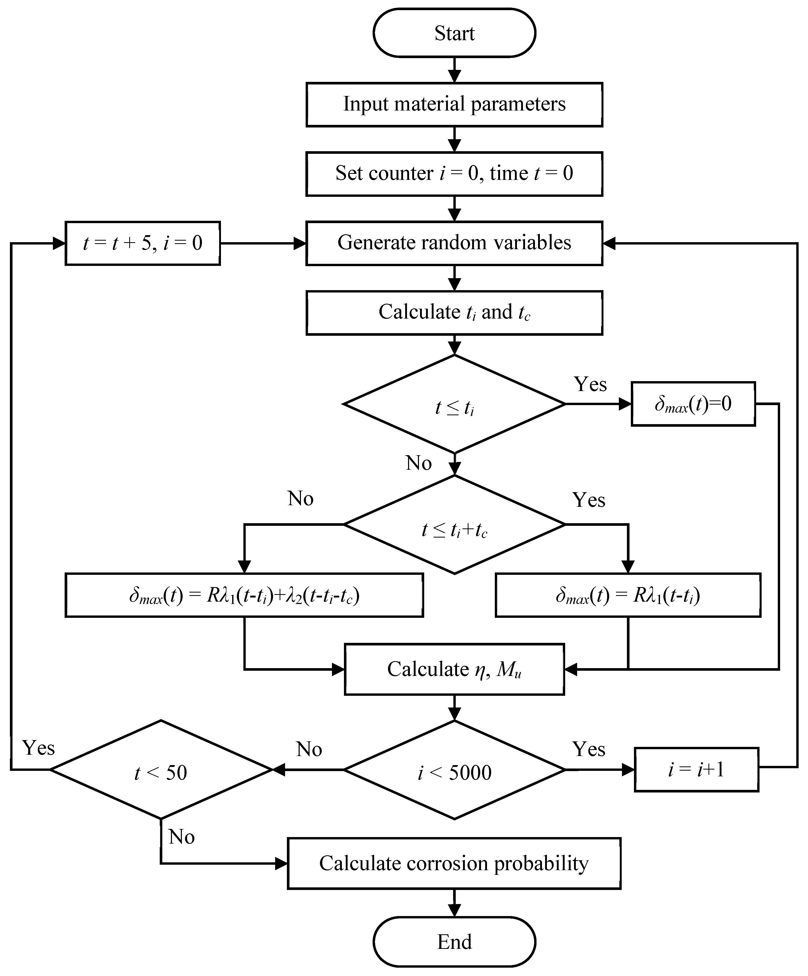 Materials 13 02260 g004