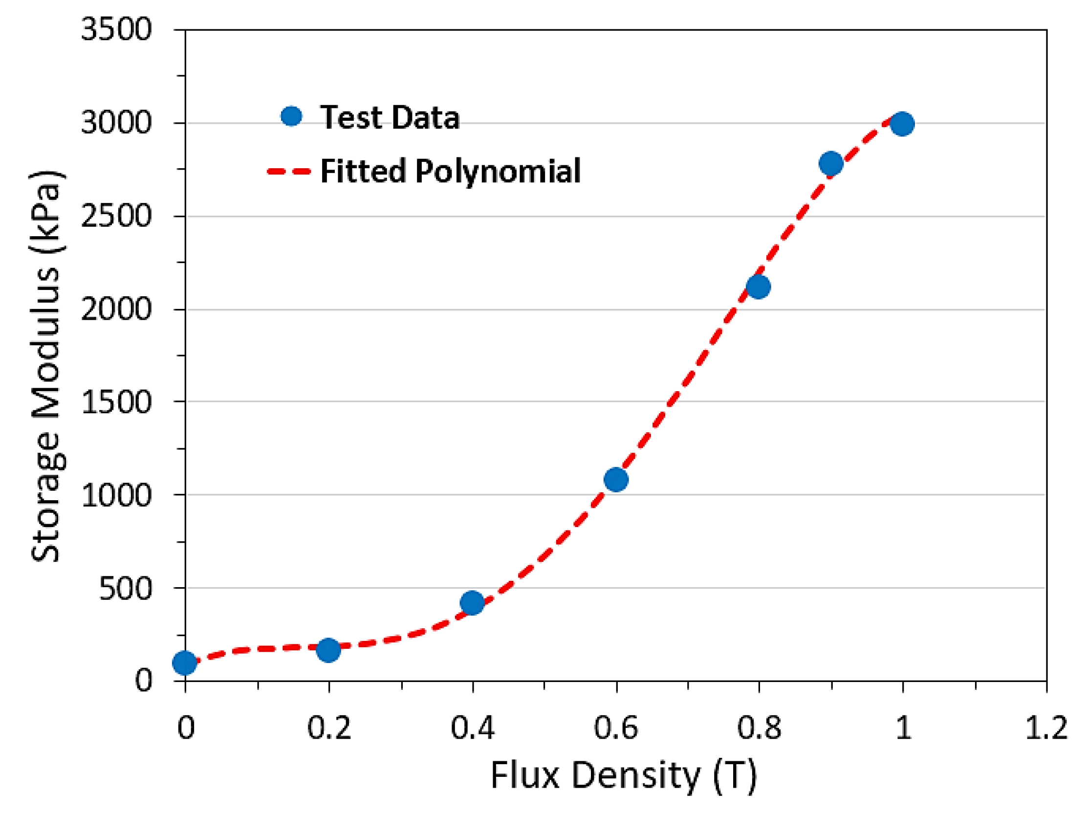 Materials 13 02261 g004