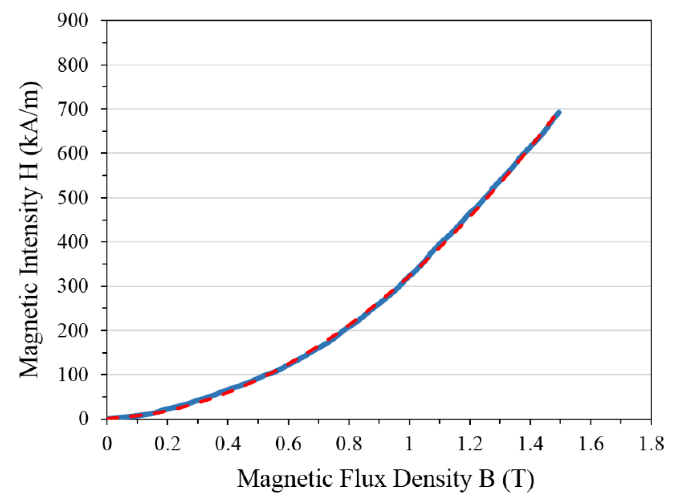 Materials 13 02261 g005