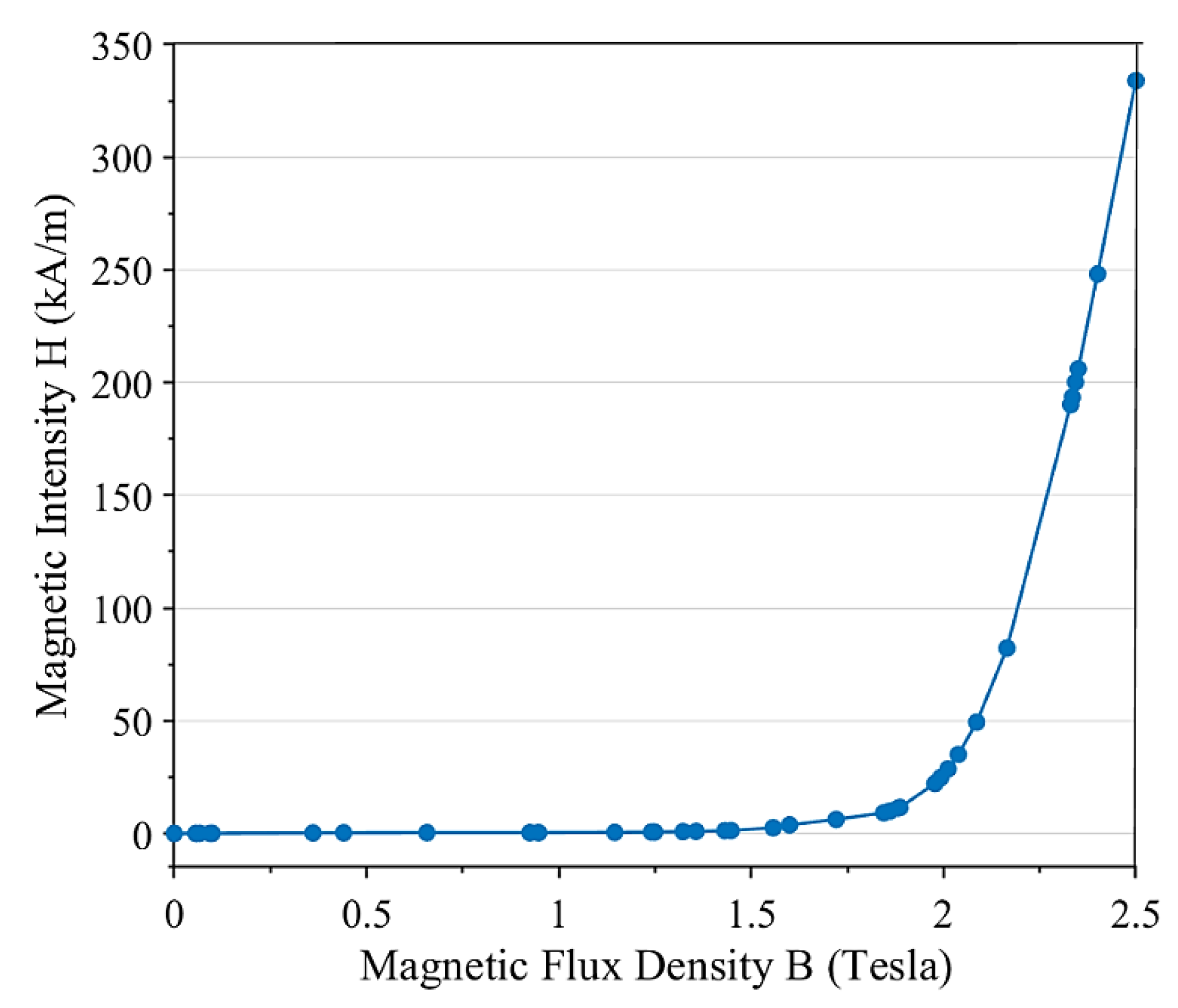 Materials 13 02261 g006
