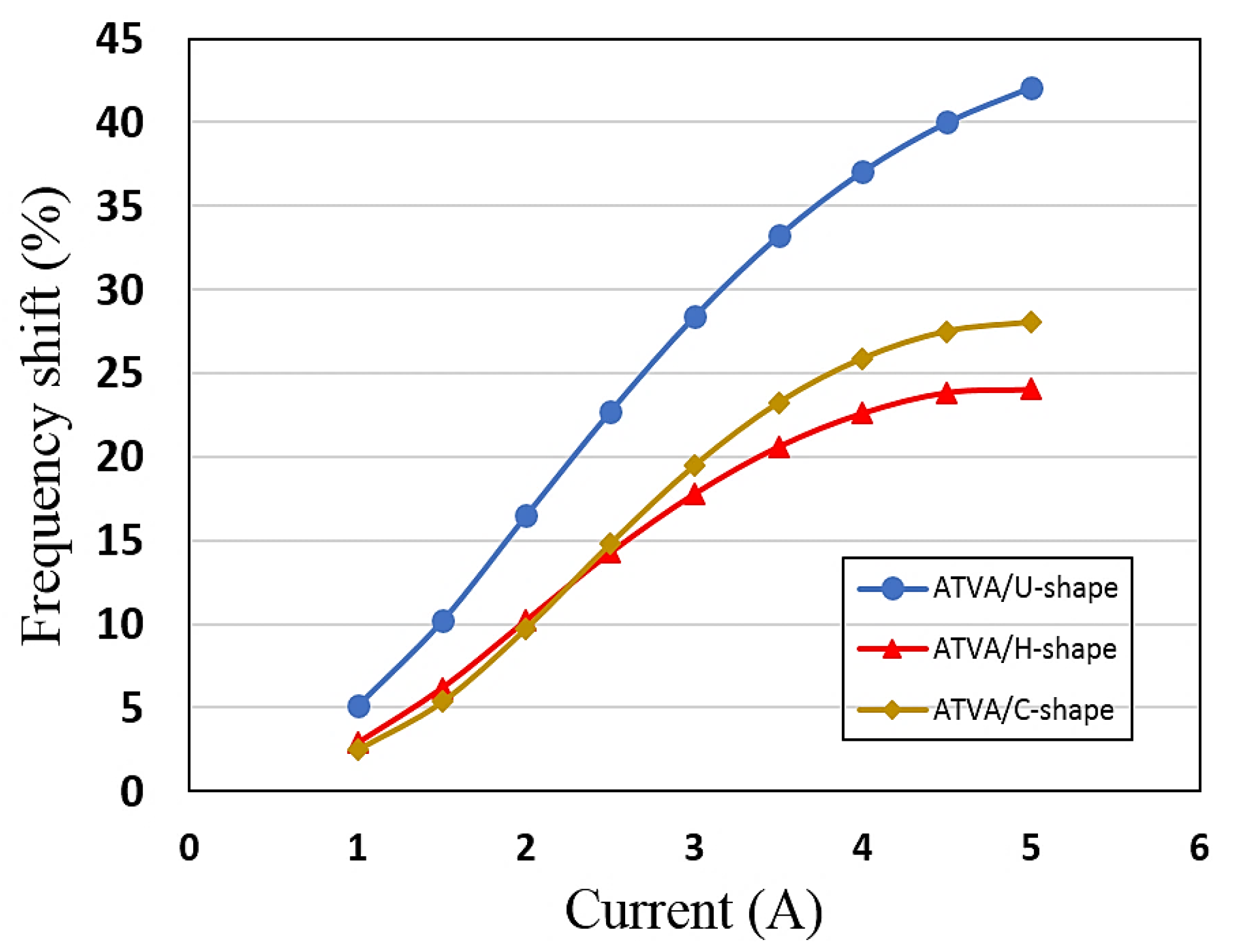 Materials 13 02261 g012