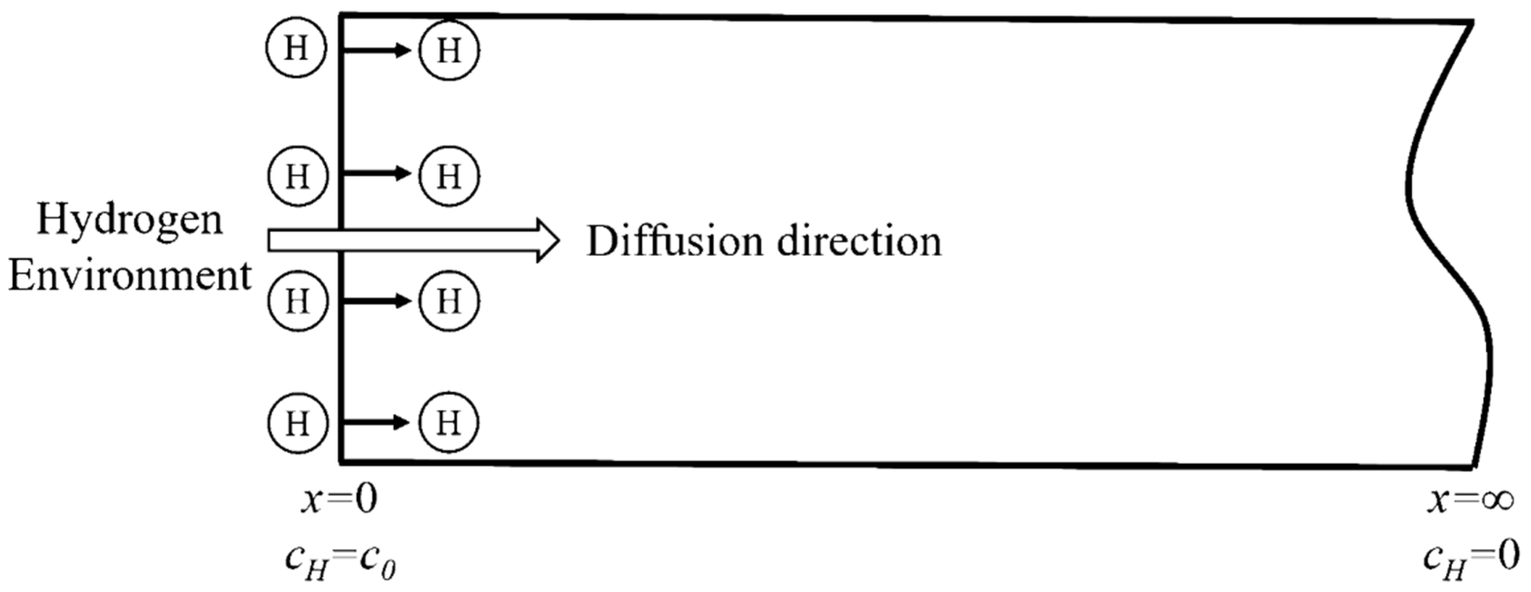 Materials 13 02263 g003