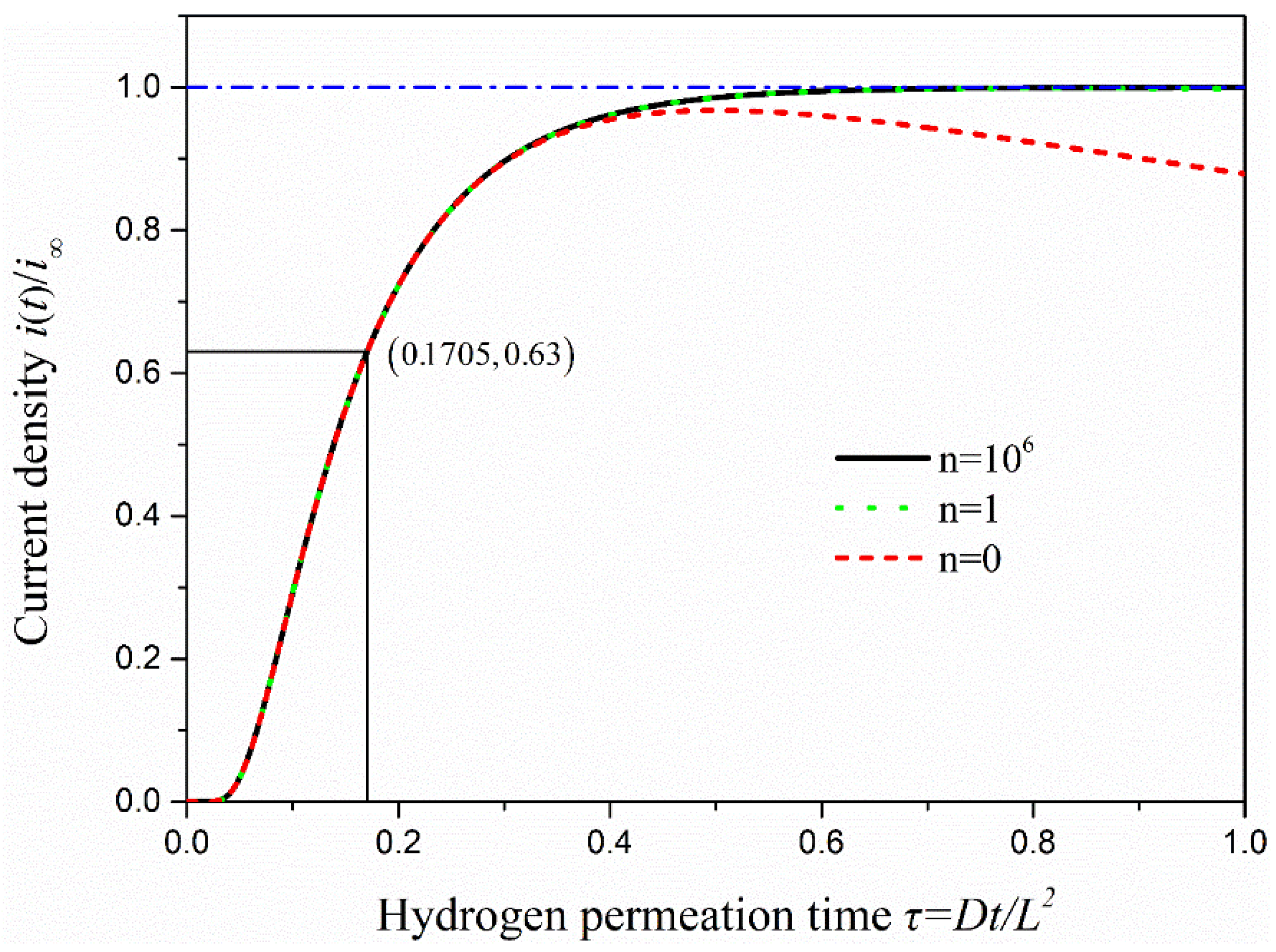 Materials 13 02263 g006