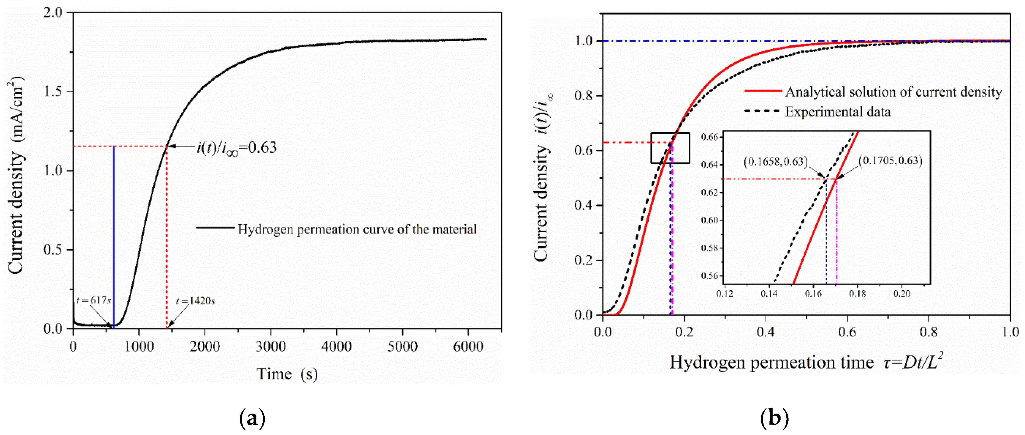 Materials 13 02263 g007