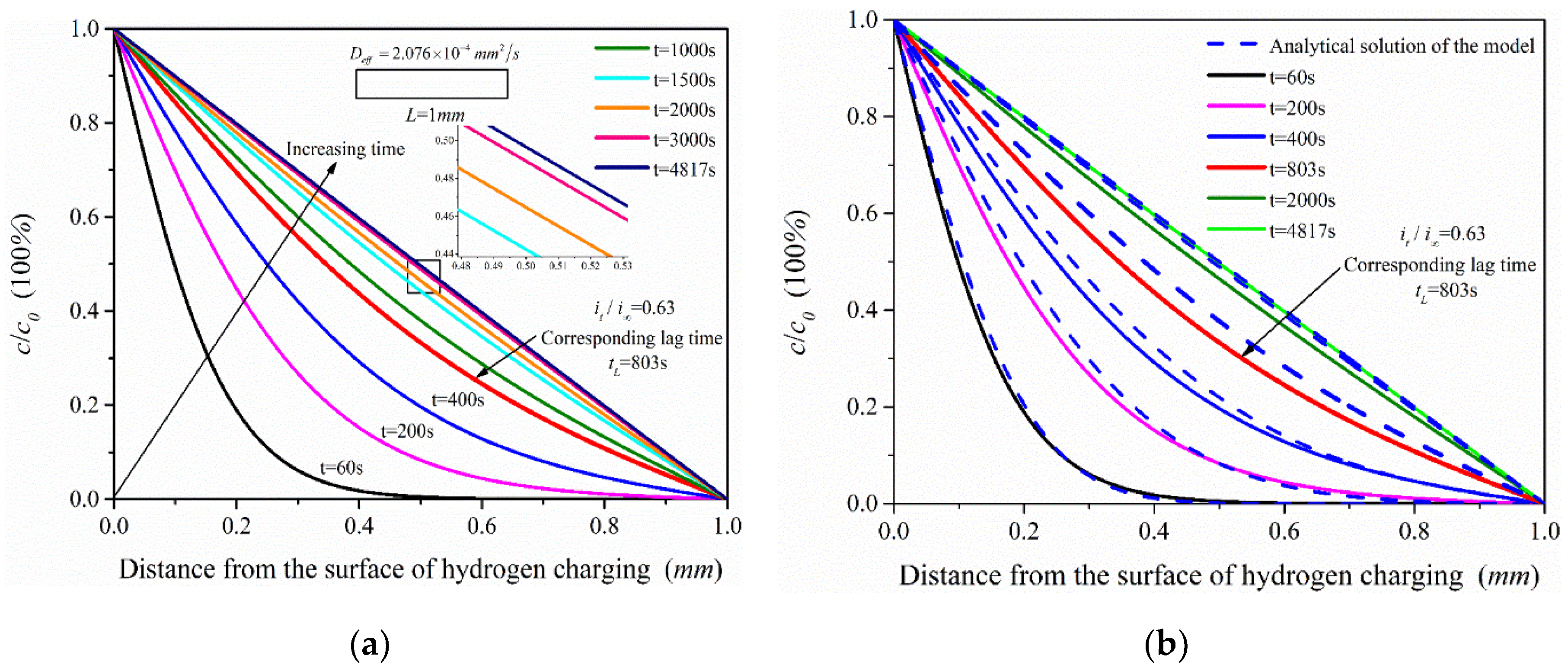 Materials 13 02263 g009