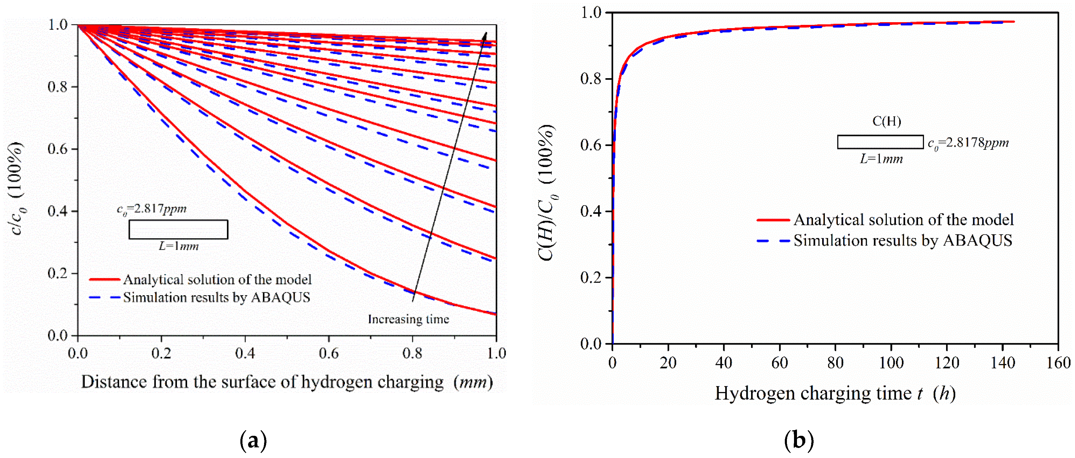 Materials 13 02263 g011