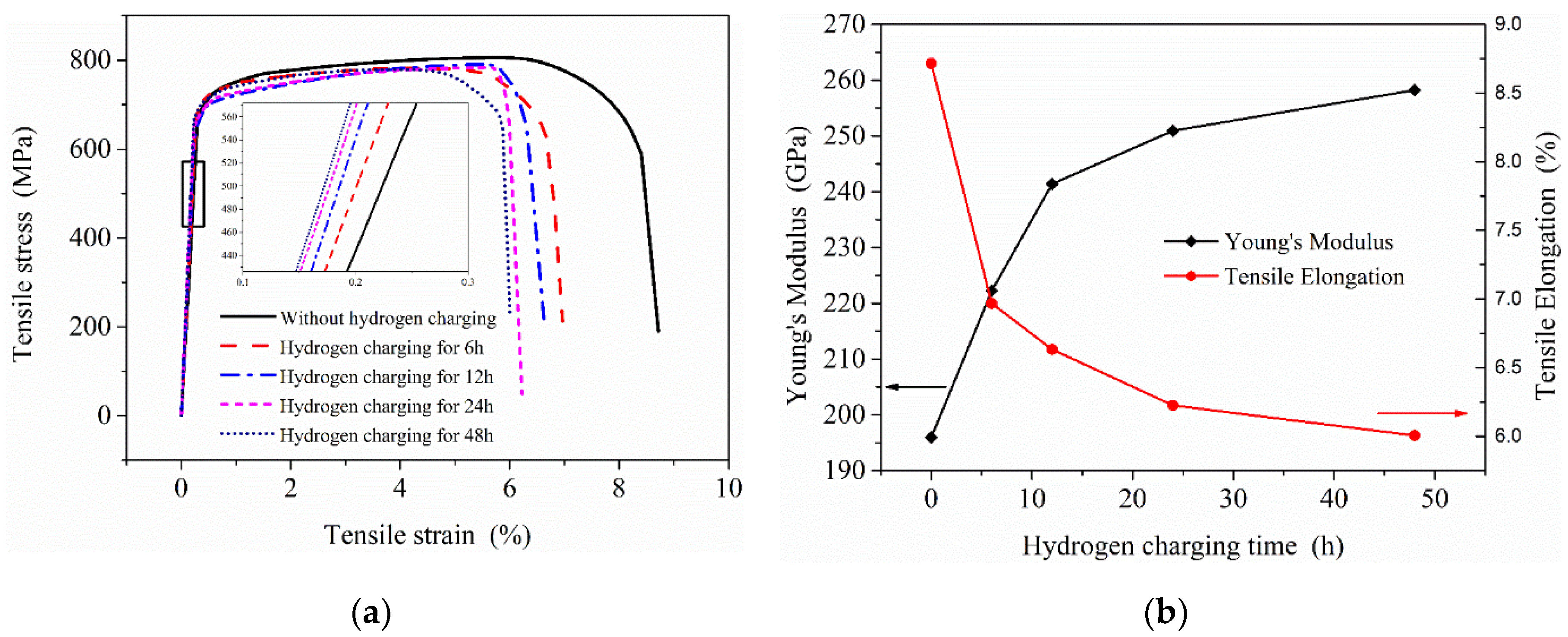 Materials 13 02263 g012