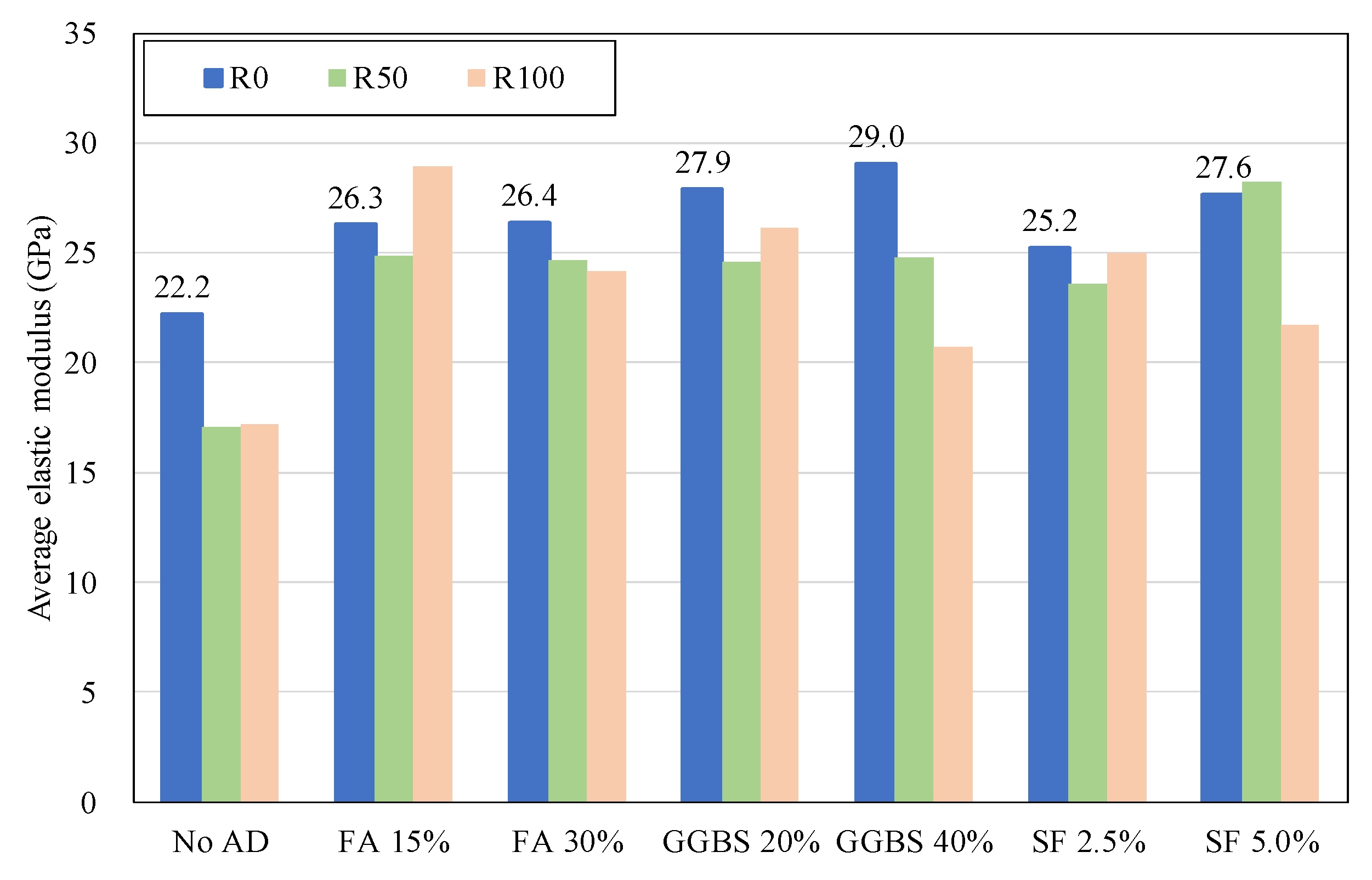 Materials 13 02264 g004
