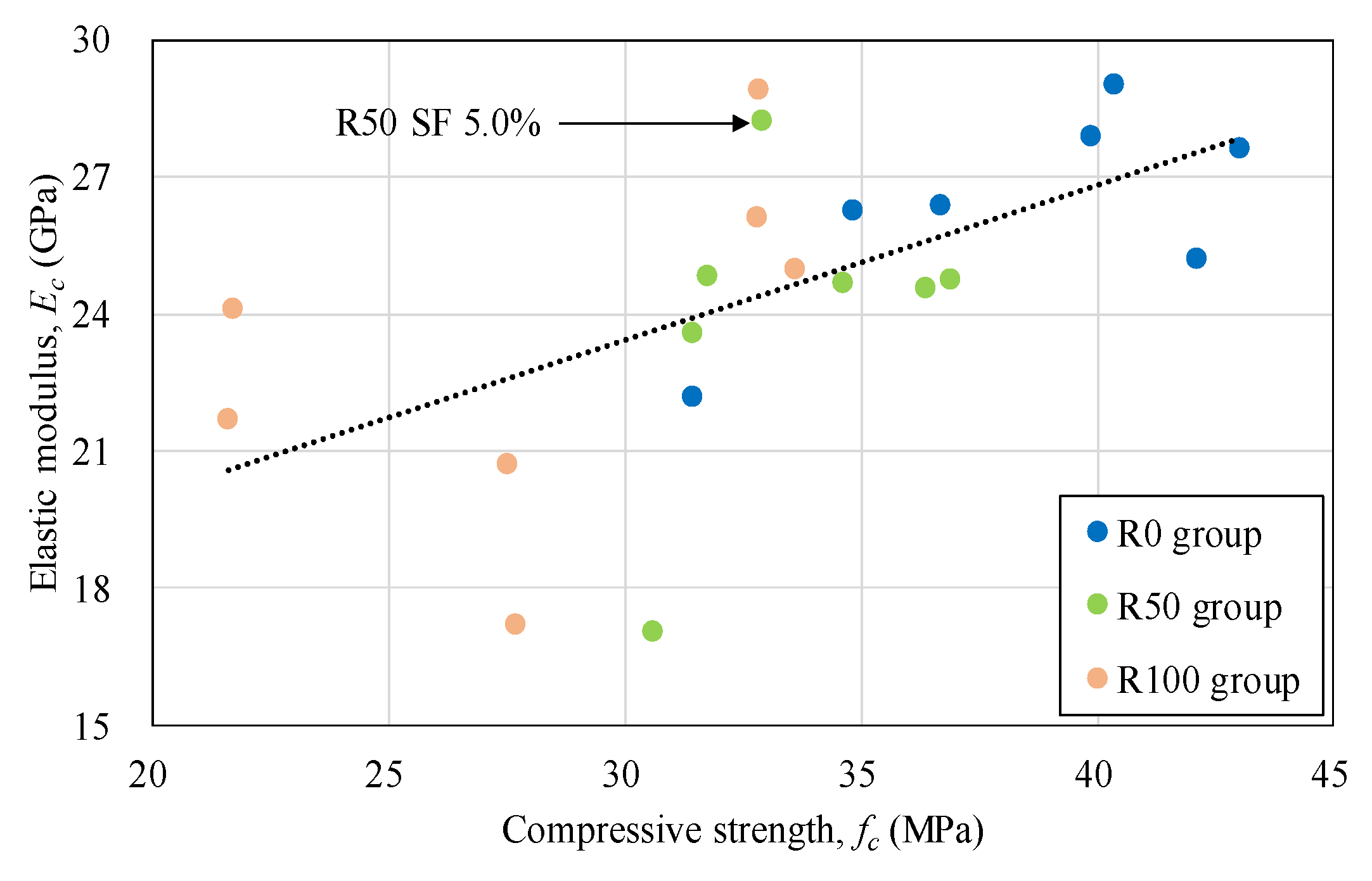 Materials 13 02264 g005