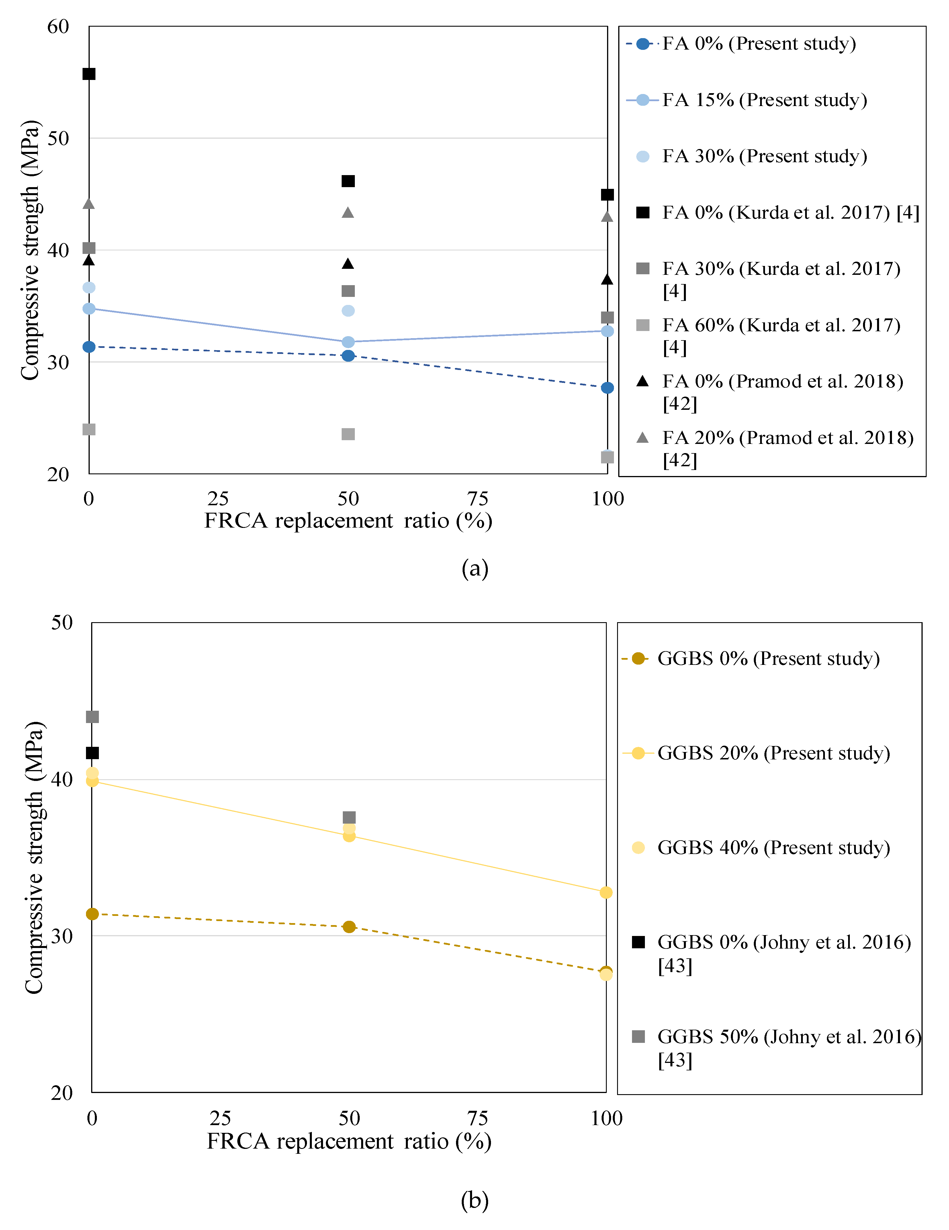 Materials 13 02264 g007a