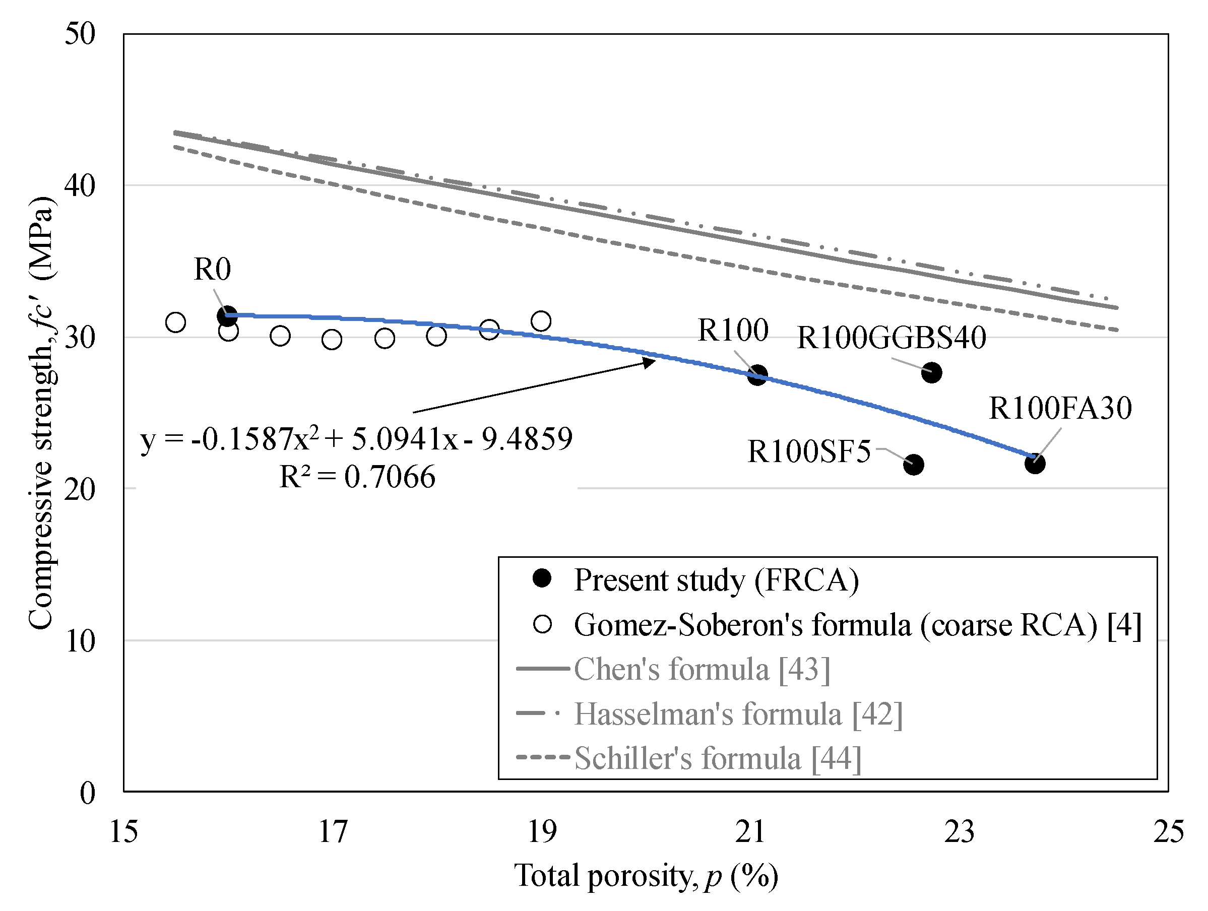 Materials 13 02264 g008