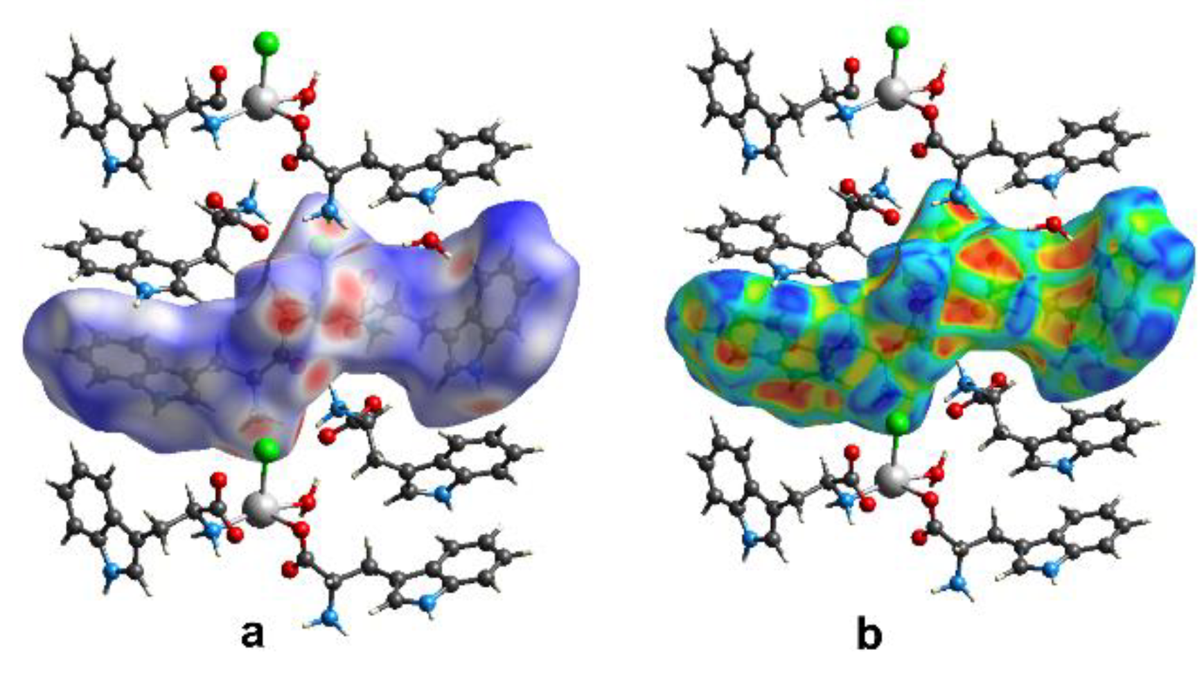 Materials 13 02266 g007