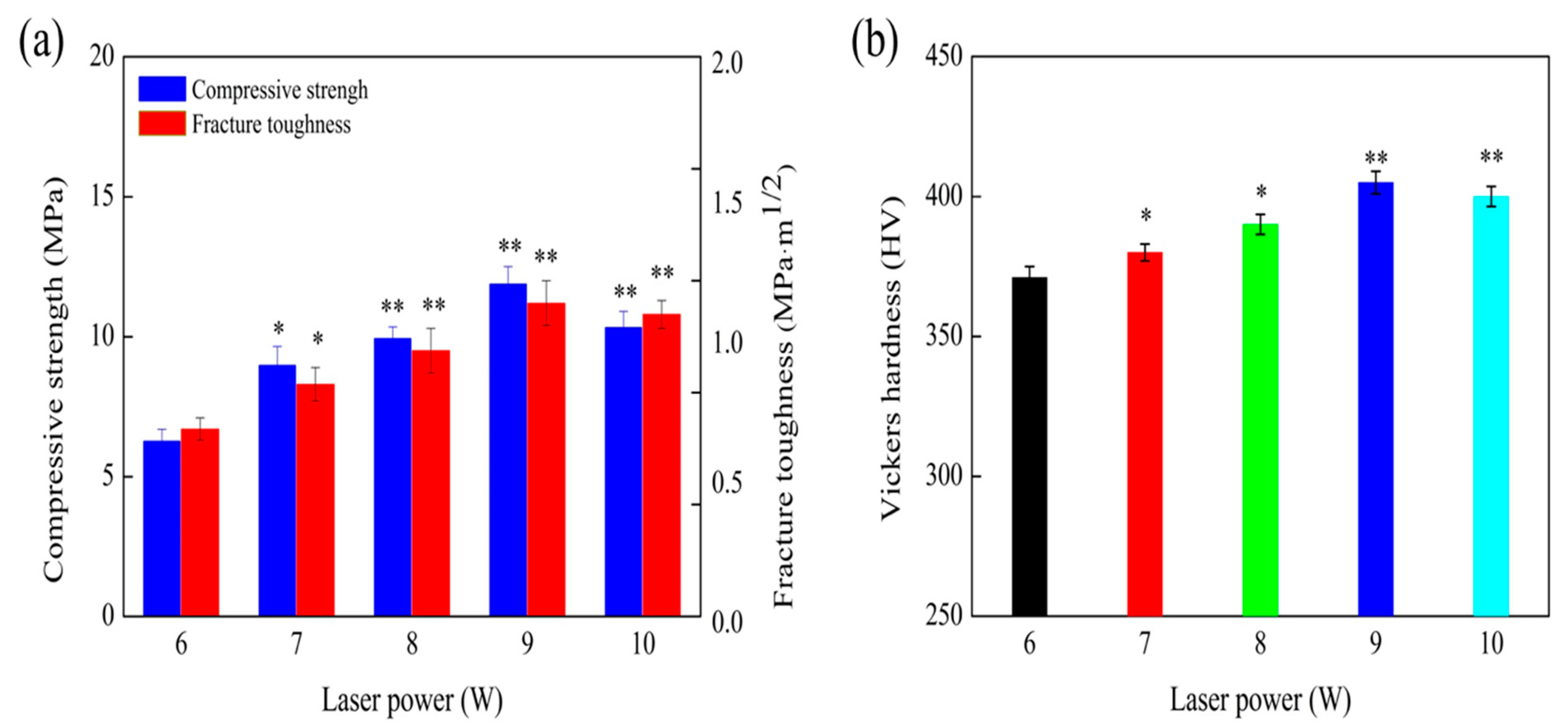 Materials 13 02268 g003