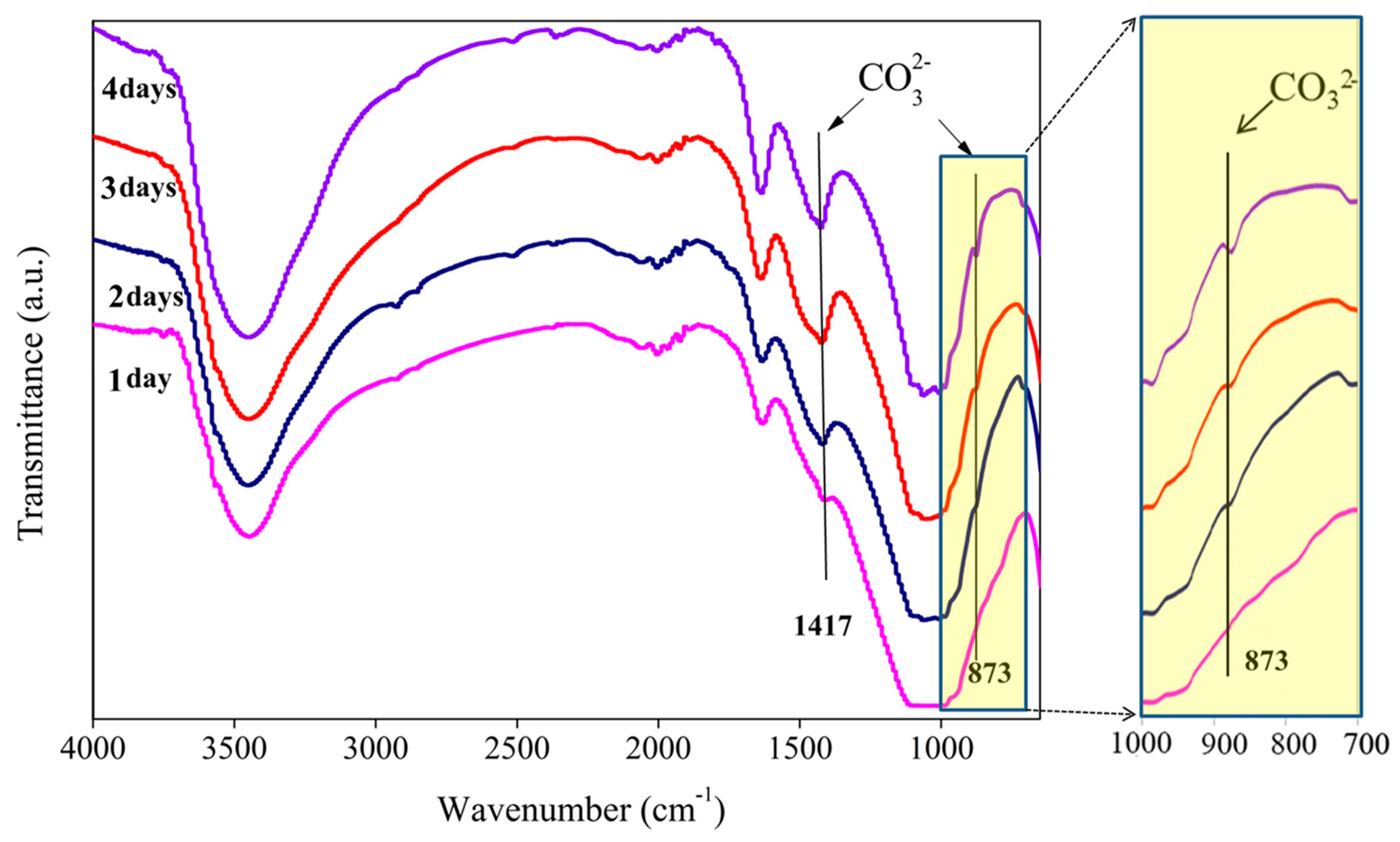 Materials 13 02268 g006