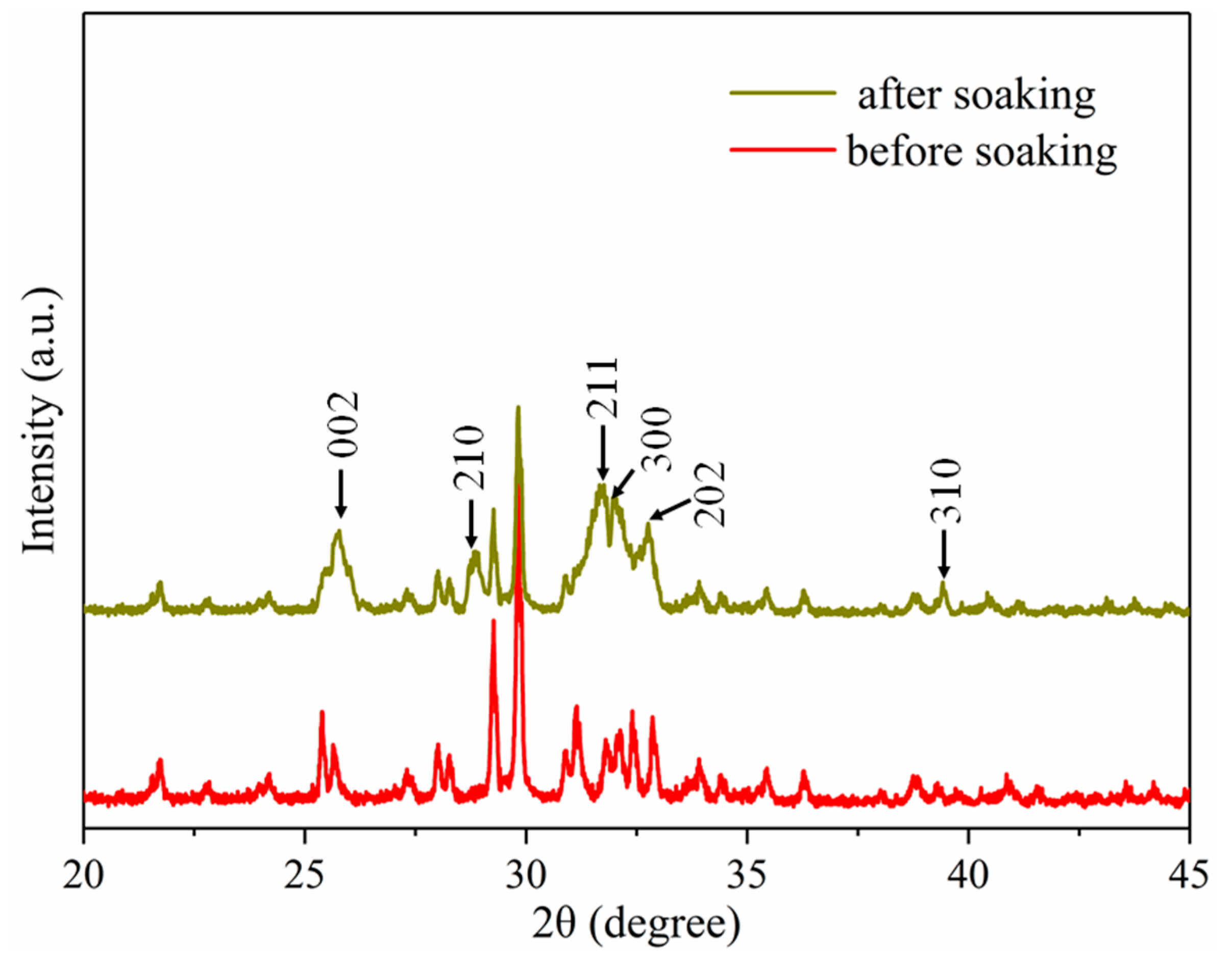 Materials 13 02268 g007