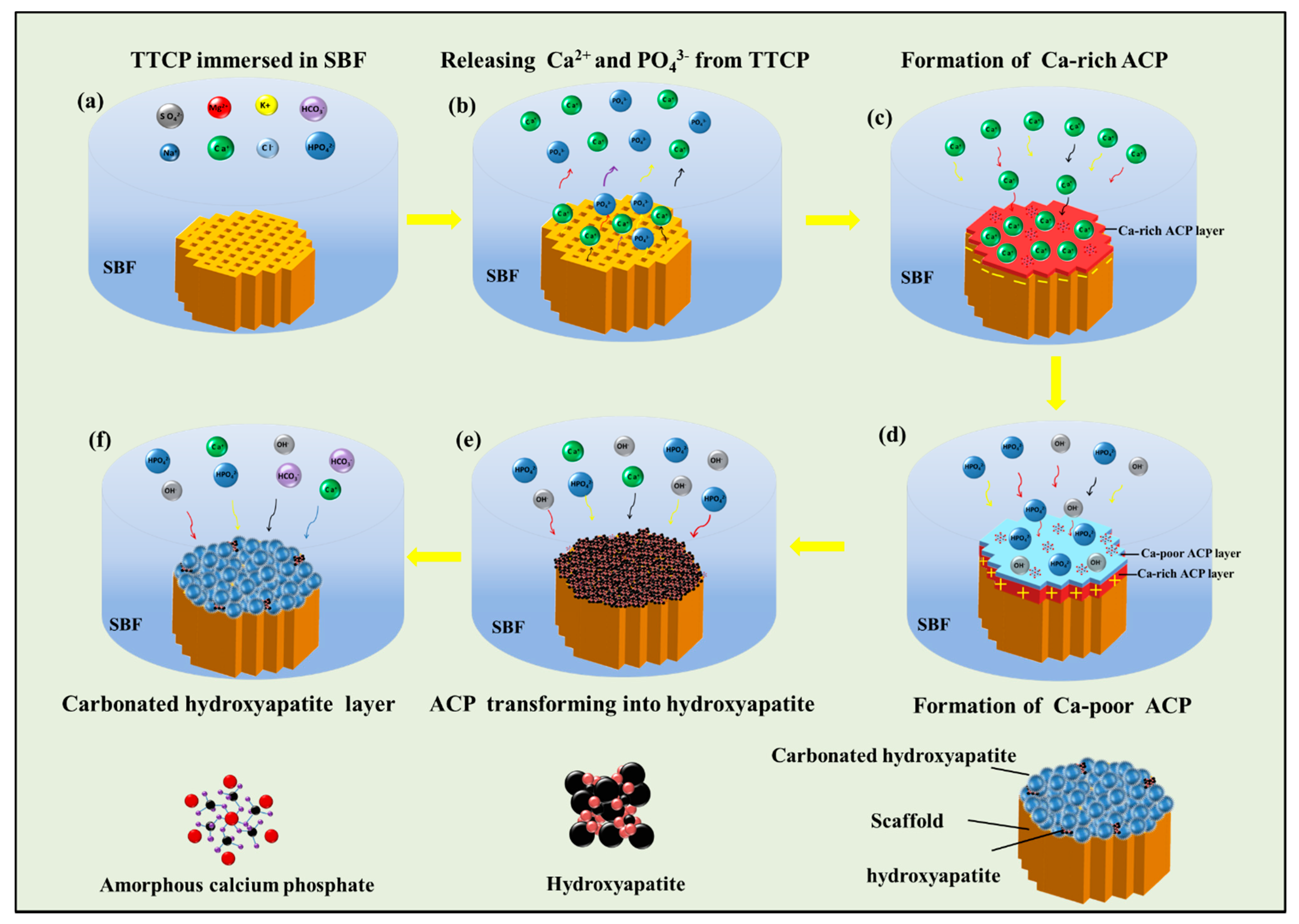 Materials 13 02268 g008
