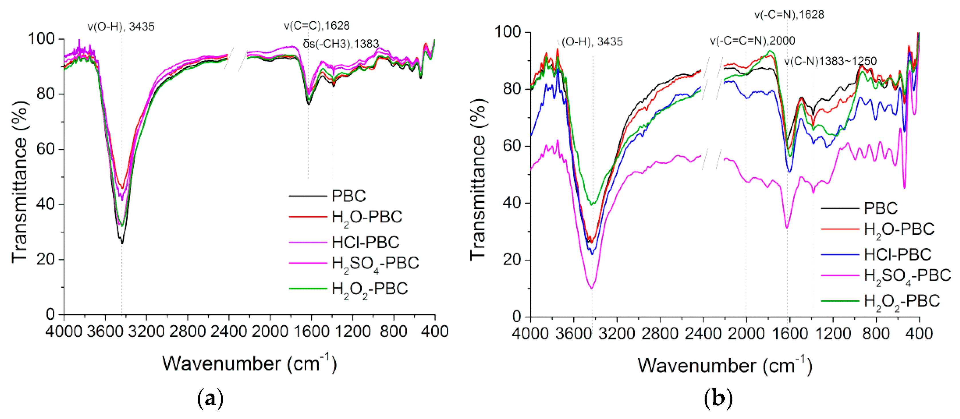 Materials 13 02270 g004