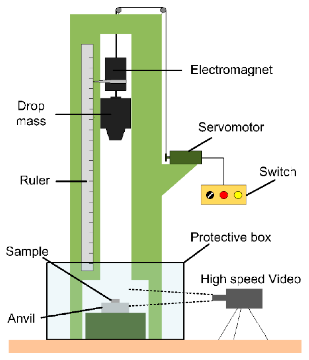 Materials 13 02271 g002