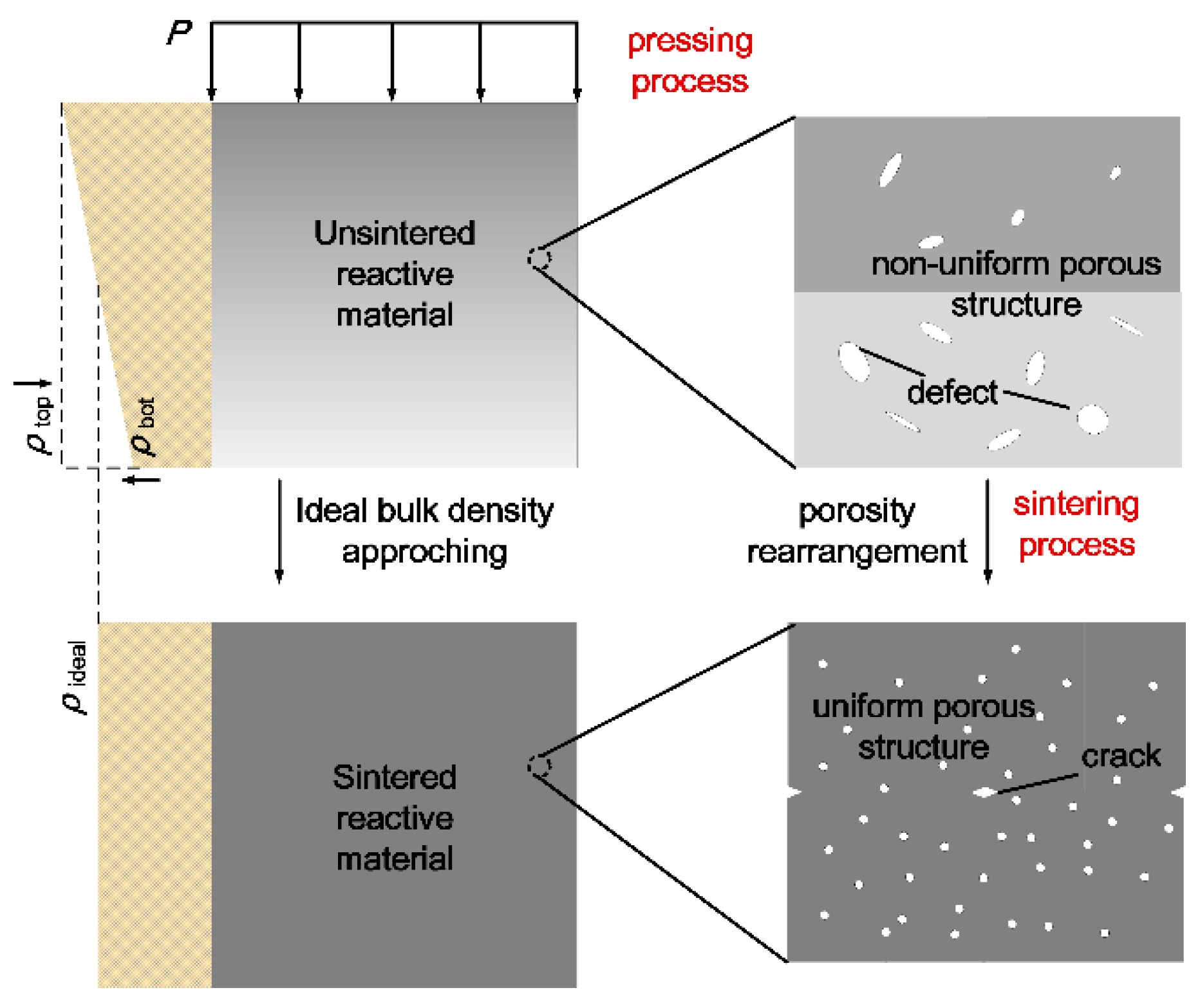 Materials 13 02271 g007
