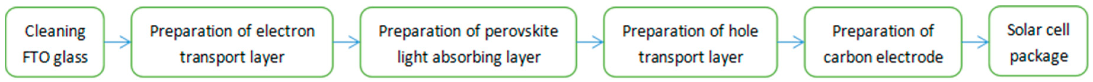 Materials 13 02272 g001 Materials 13 02272 g001