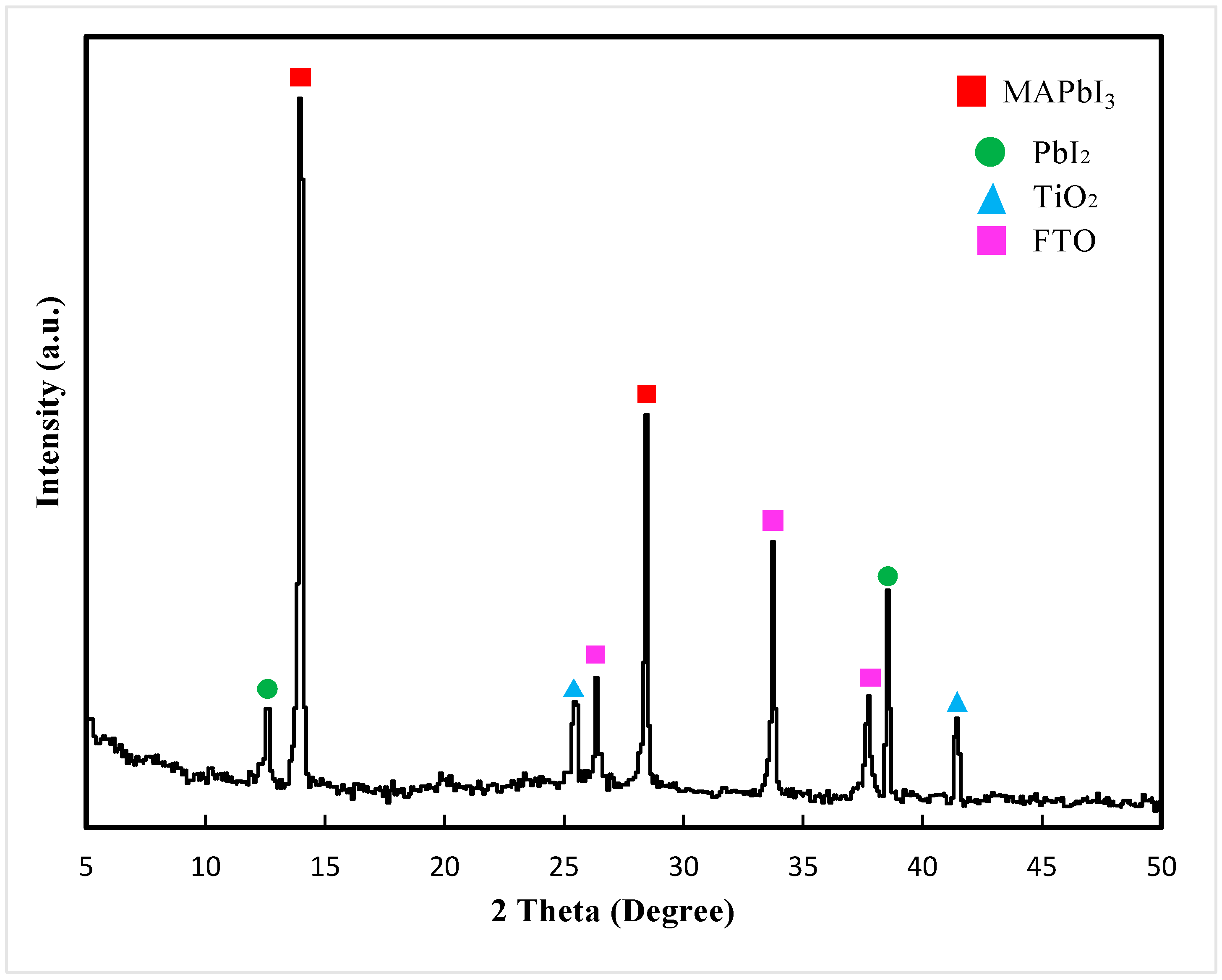 Materials 13 02272 g005 Materials 13 02272 g005